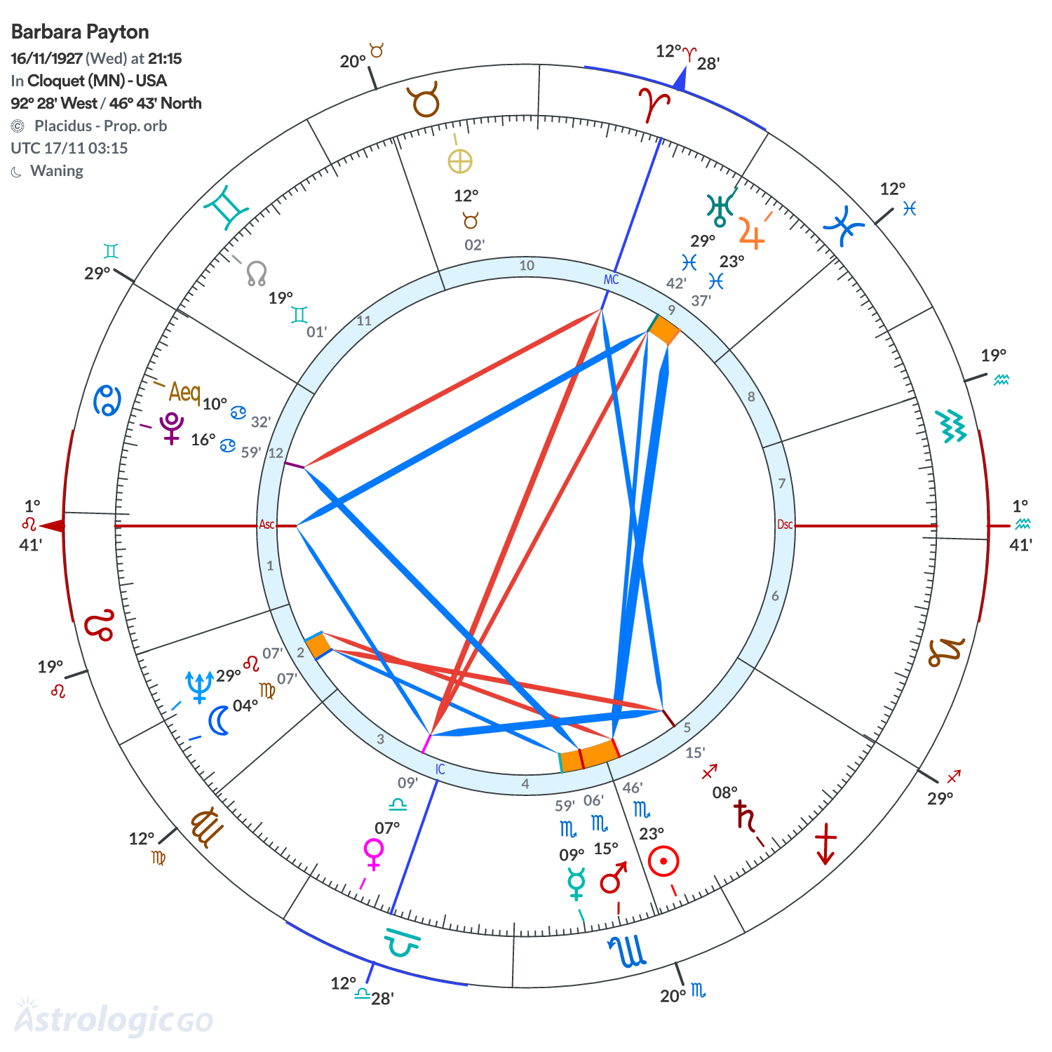 Chart wheel - Barbara Payton