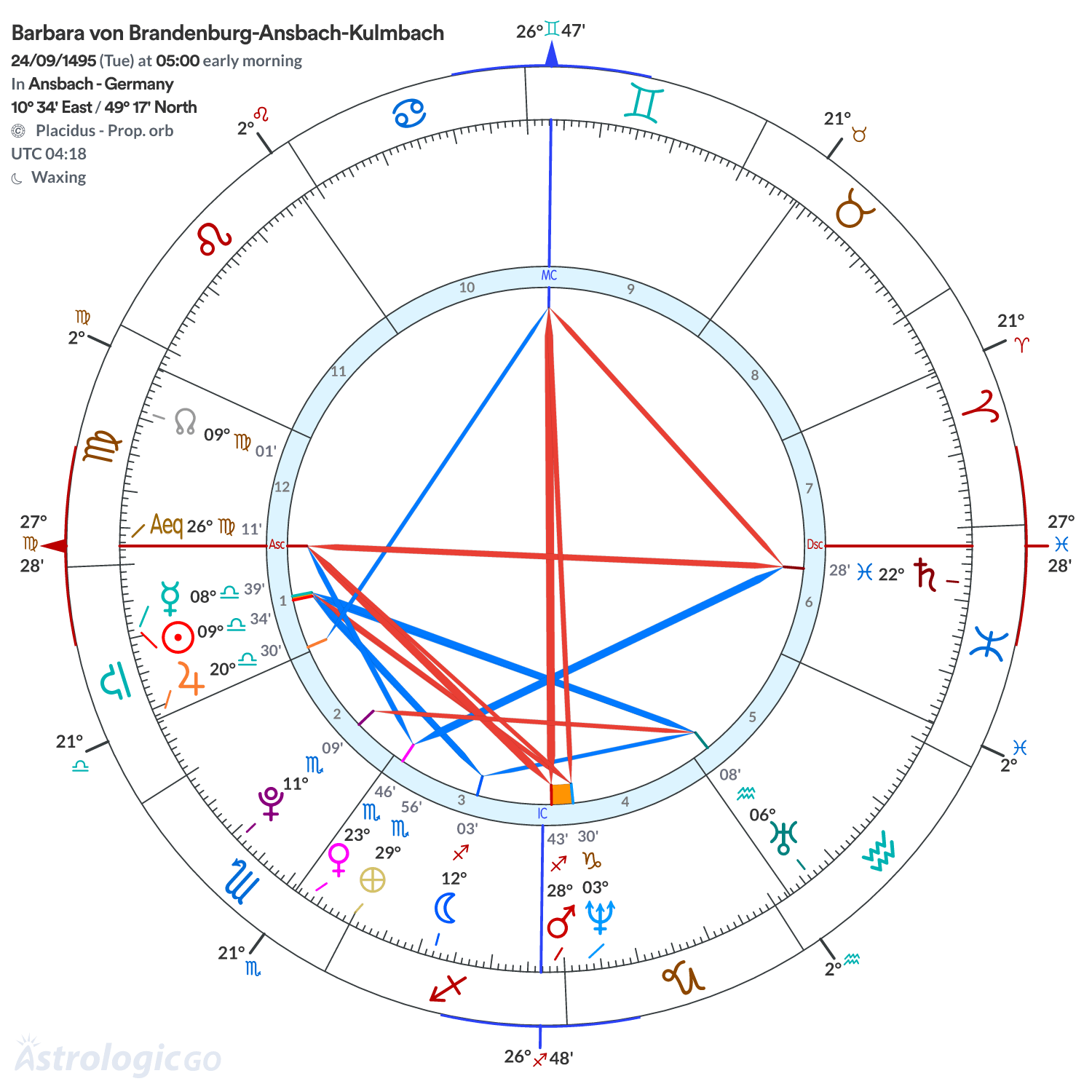 Chart wheel - Barbara von Brandenburg-Ansbach-Kulmbach