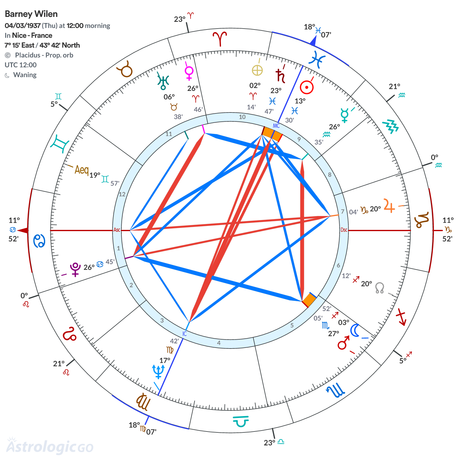 Chart wheel - Barney Wilen