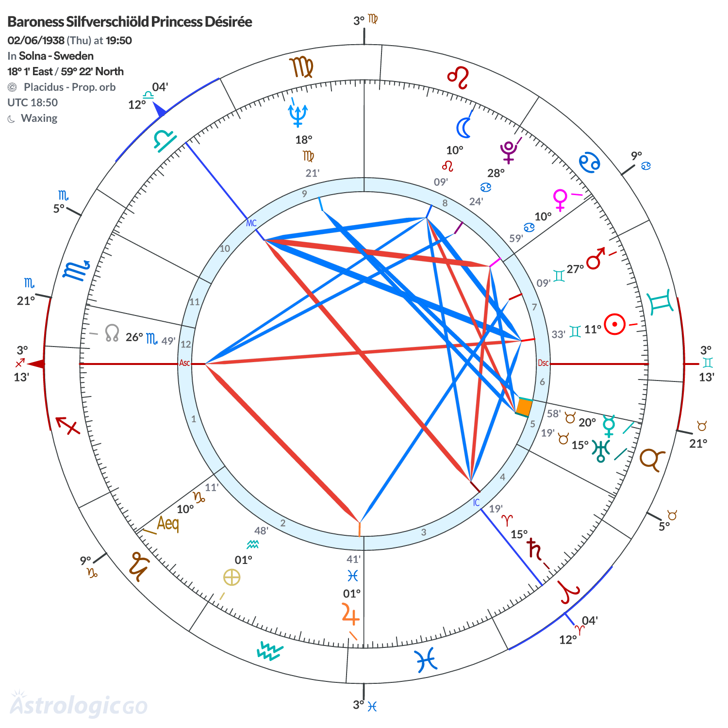 Chart wheel - Baroness Silfverschiöld Princess Désirée