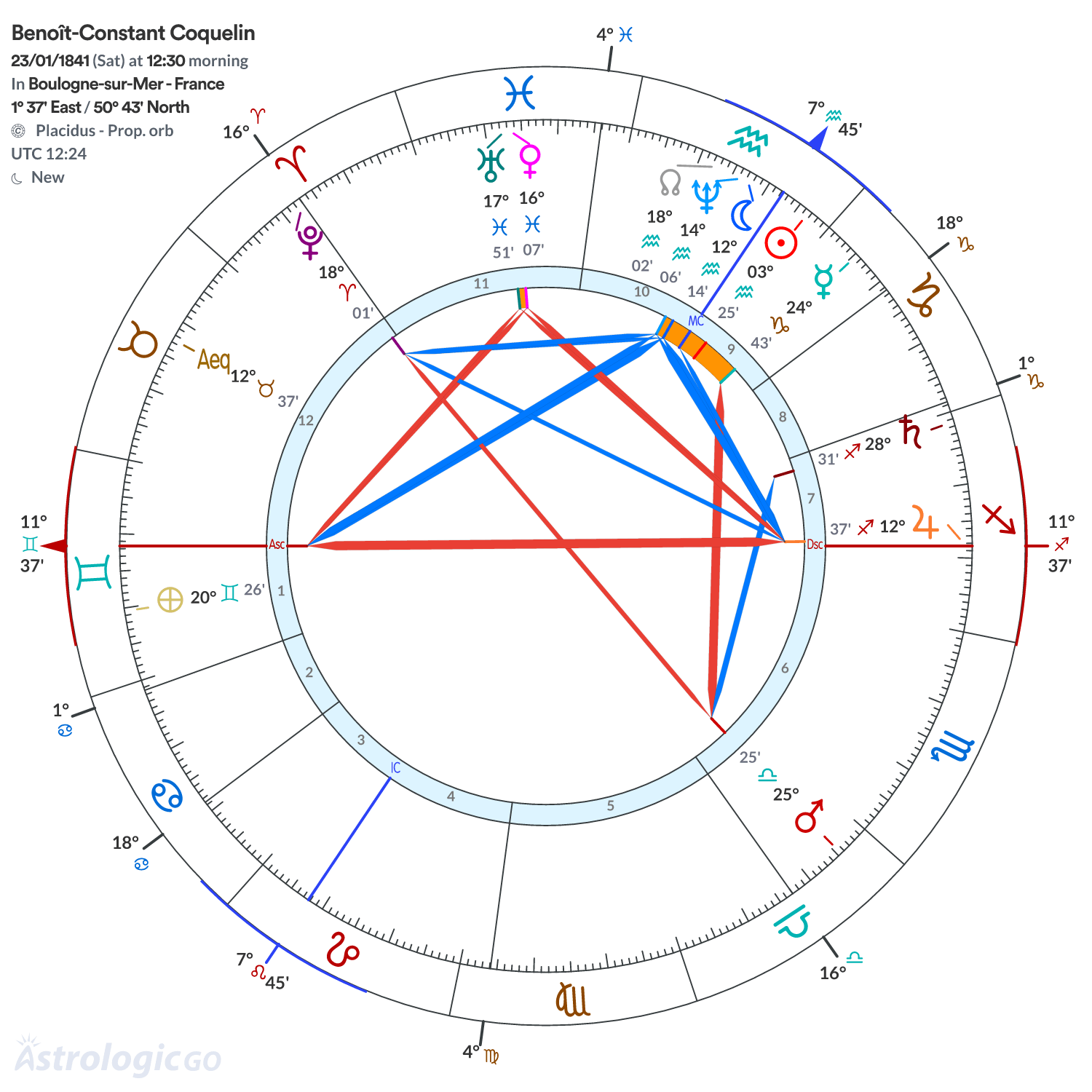 Chart wheel - Benoît-Constant Coquelin