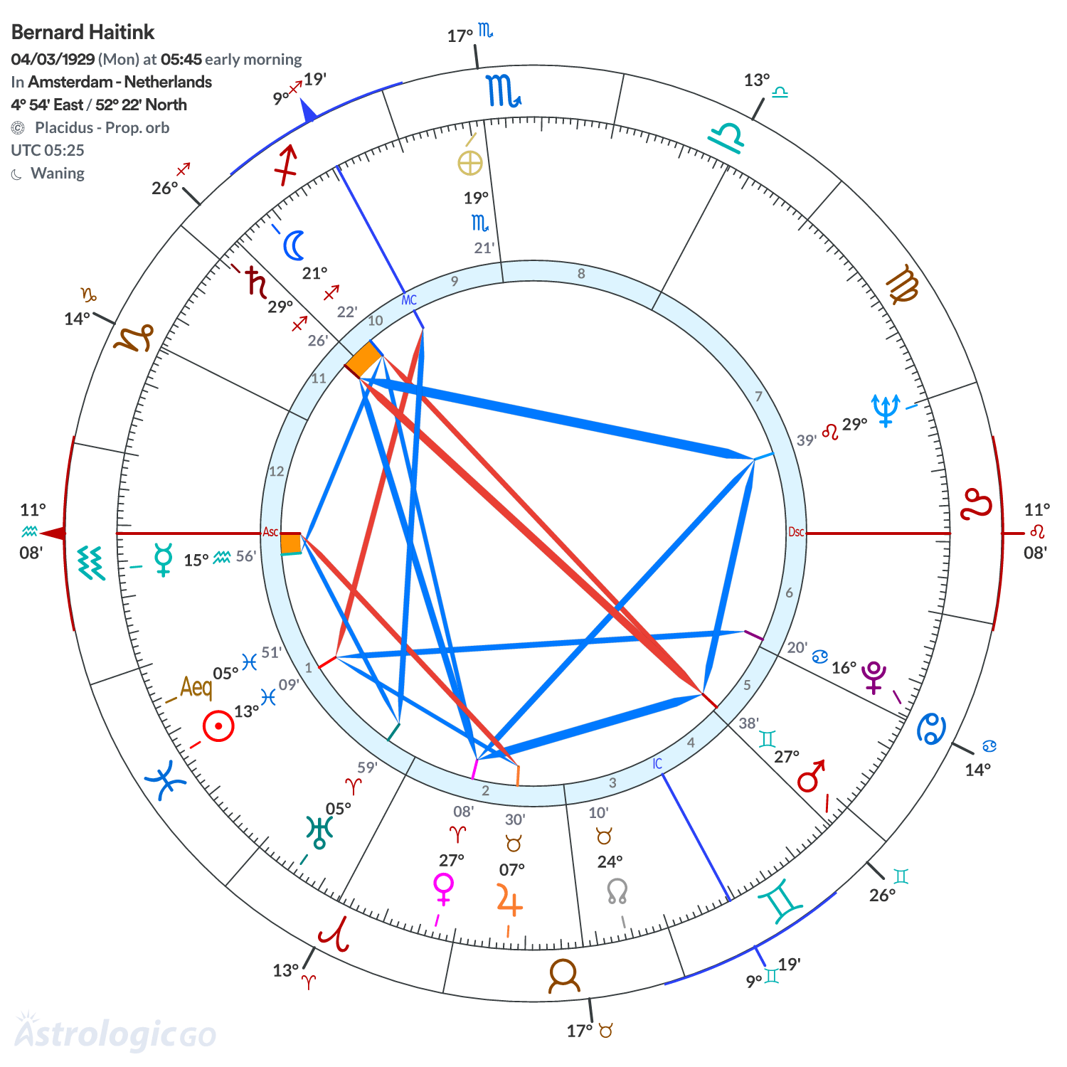 Chart wheel - Bernard Haitink