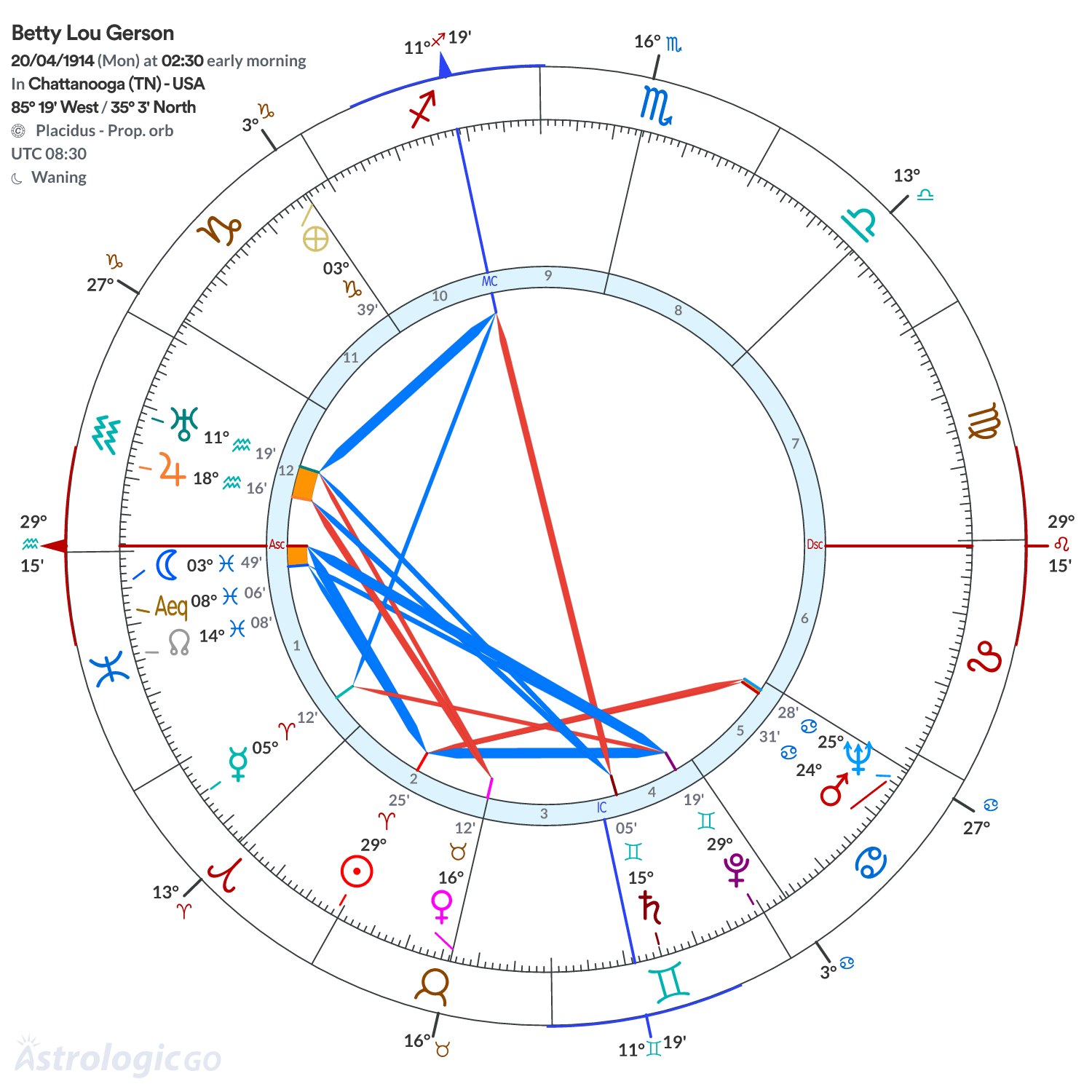 Chart wheel - Betty Lou Gerson