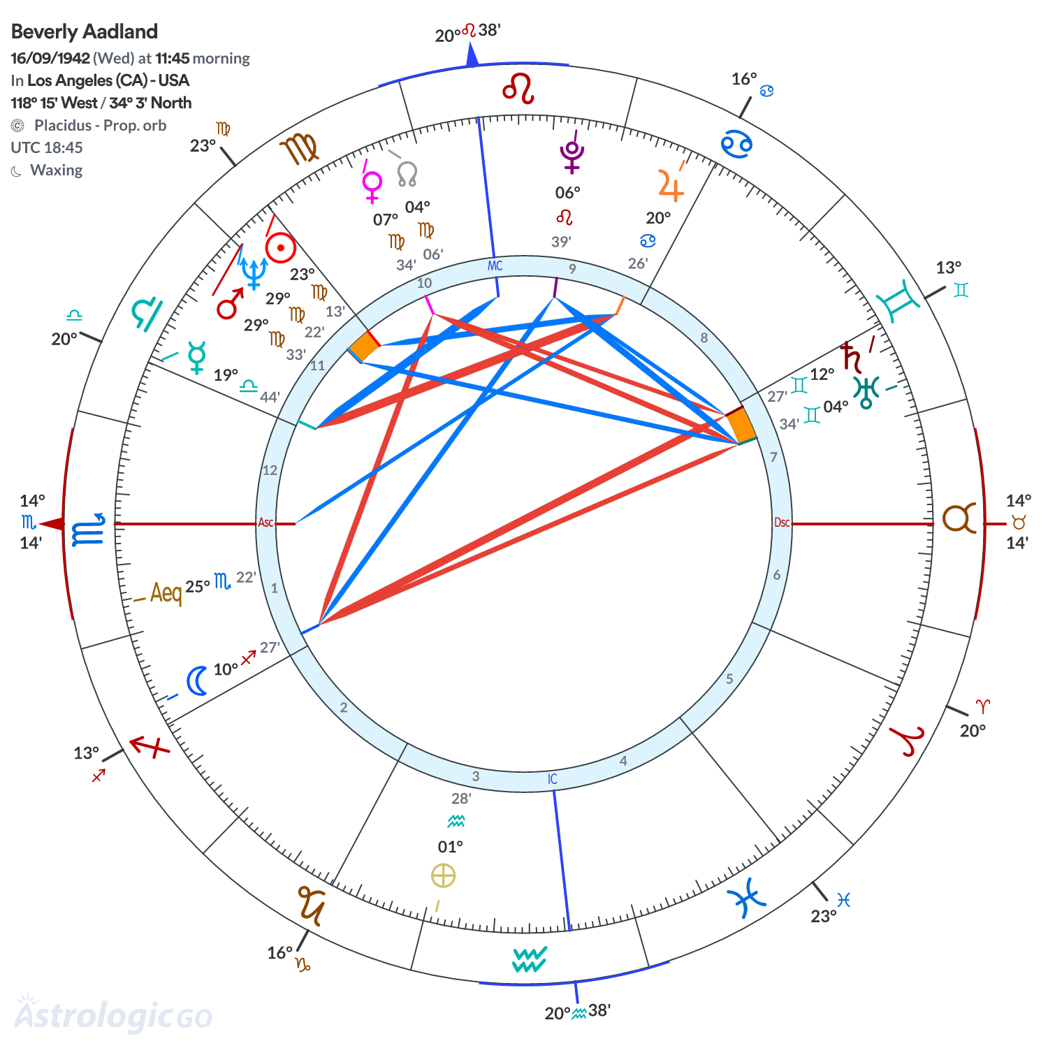 Chart wheel - Beverly Aadland