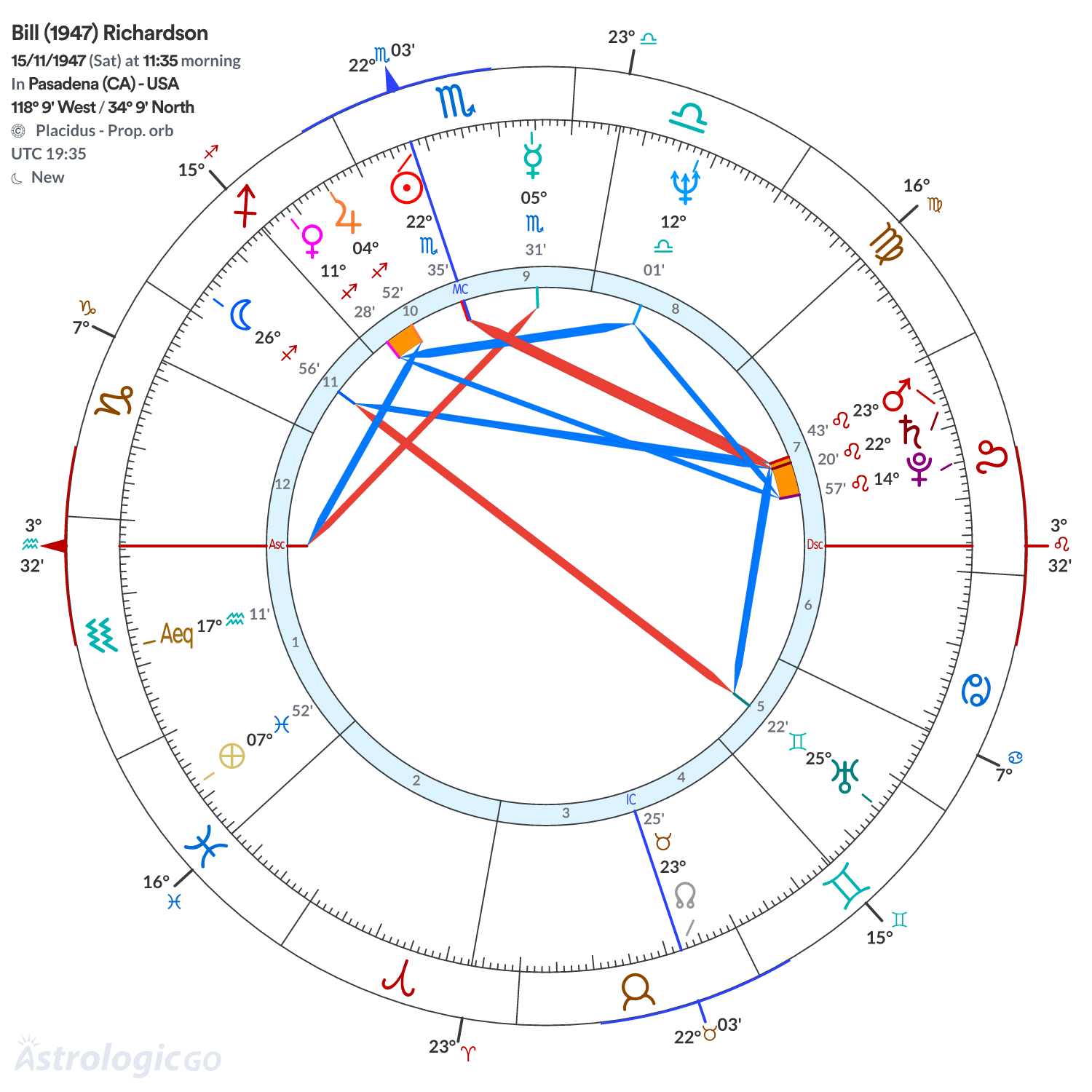 Chart wheel - Bill (1947) Richardson