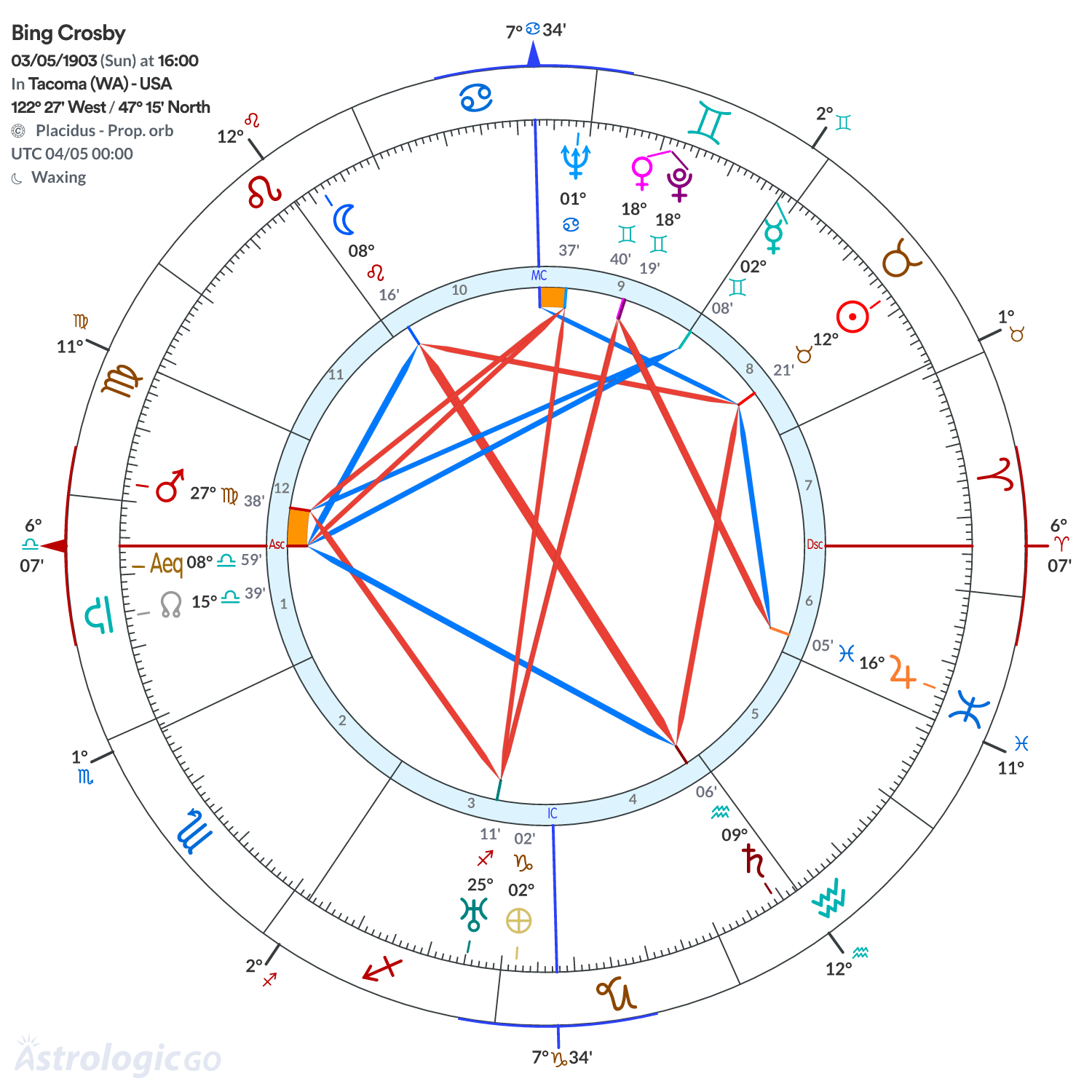Chart wheel - Bing Crosby