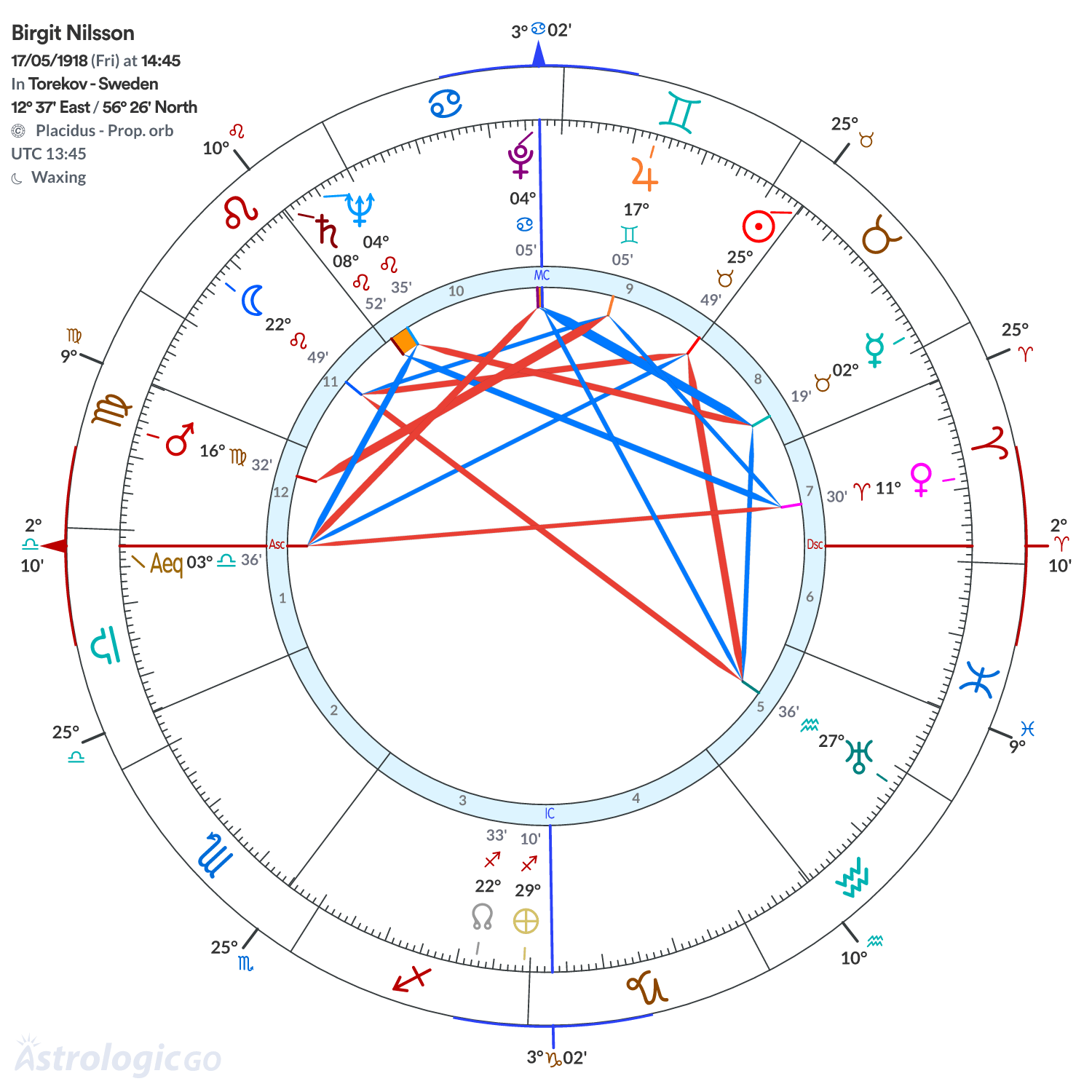 Chart wheel - Birgit Nilsson