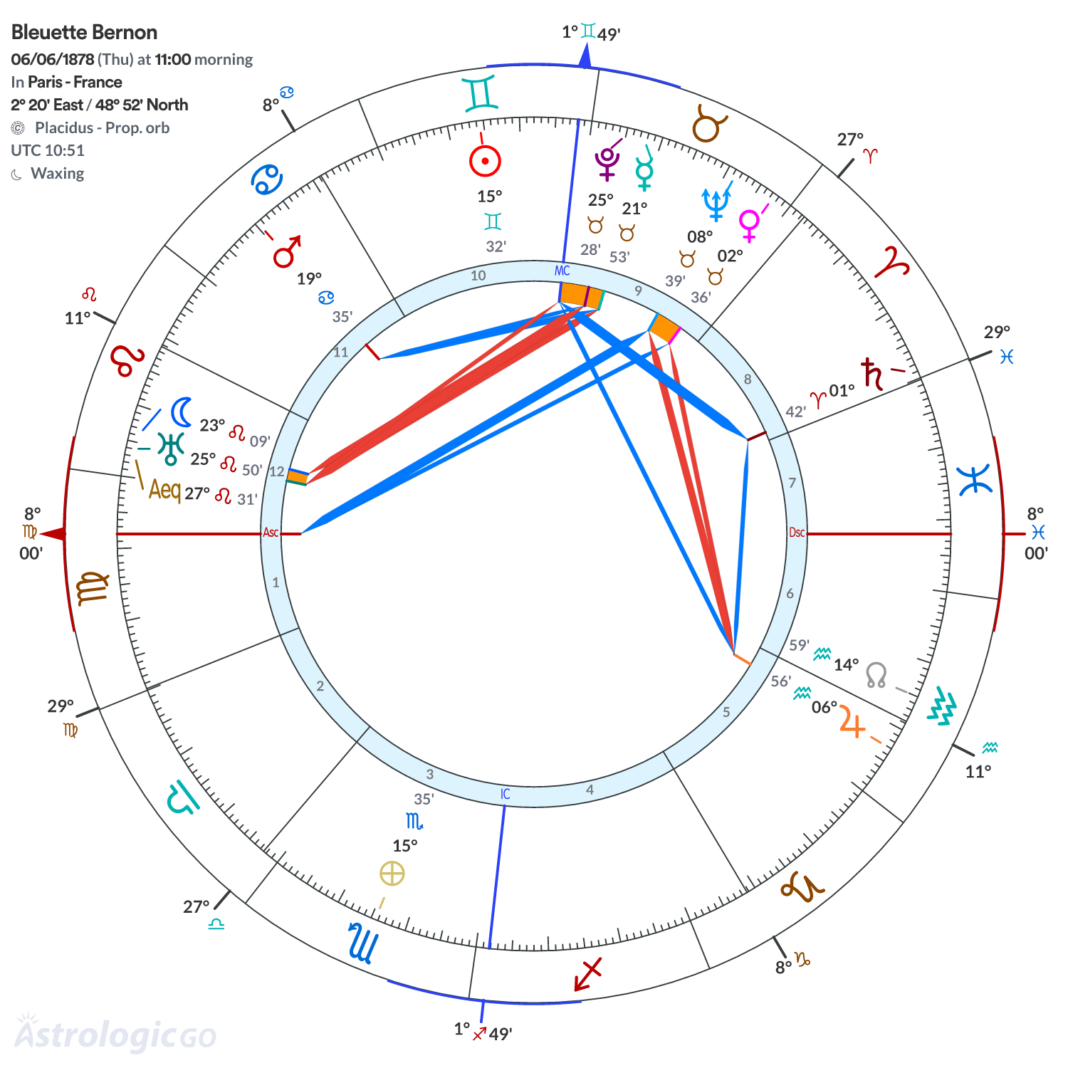 Chart wheel - Bleuette Bernon