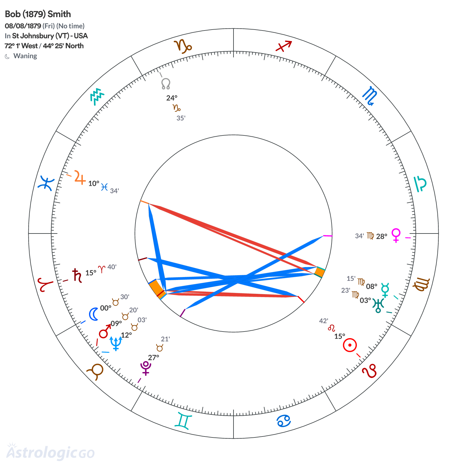 Chart wheel - Bob (1879) Smith
