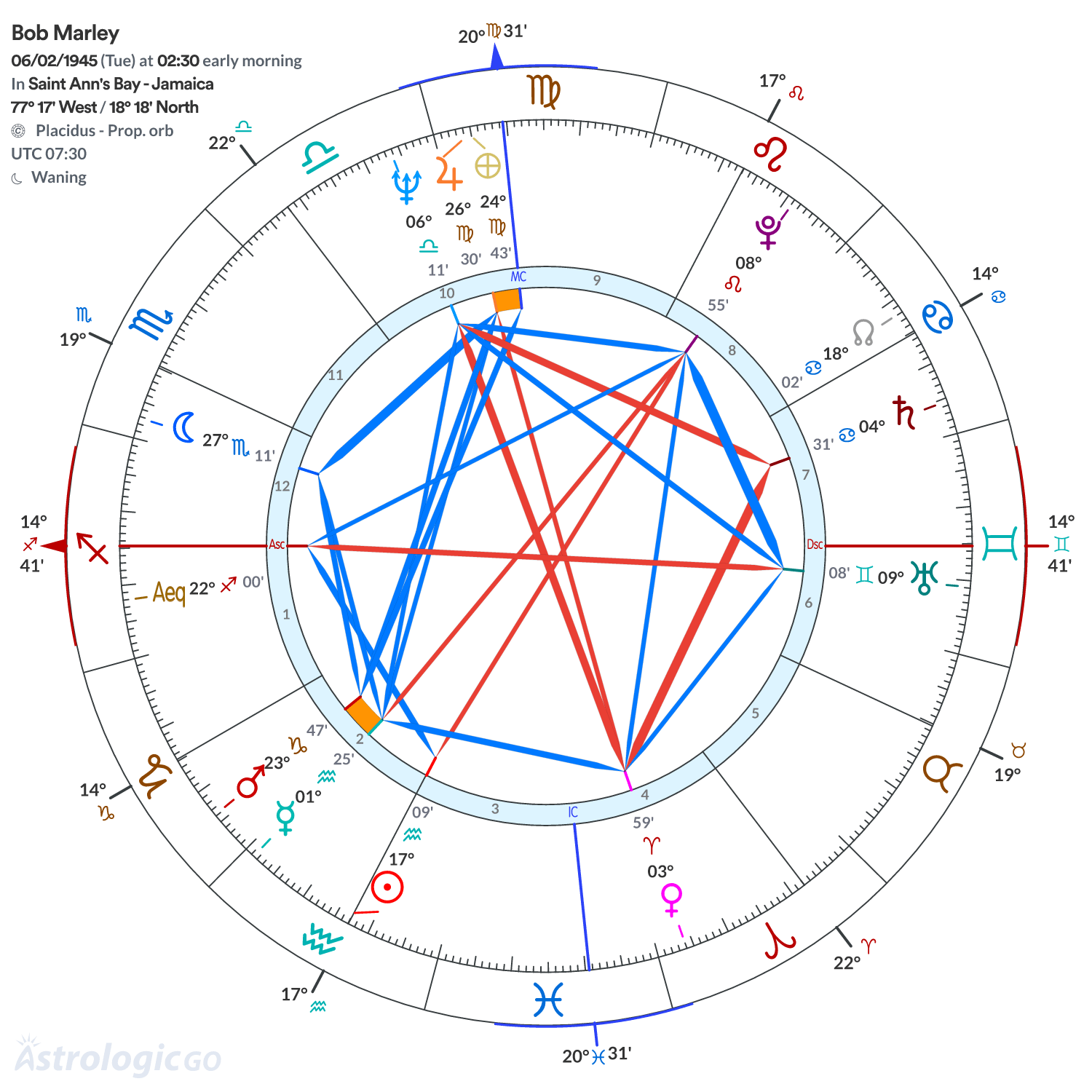 Chart wheel - Bob Marley