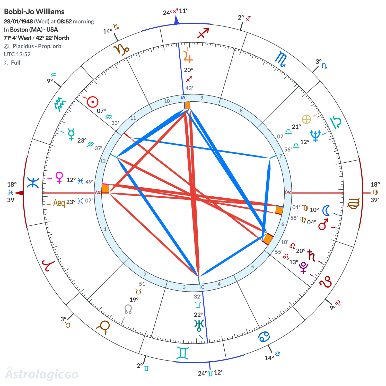 Chart wheel - Bobbi-Jo Williams