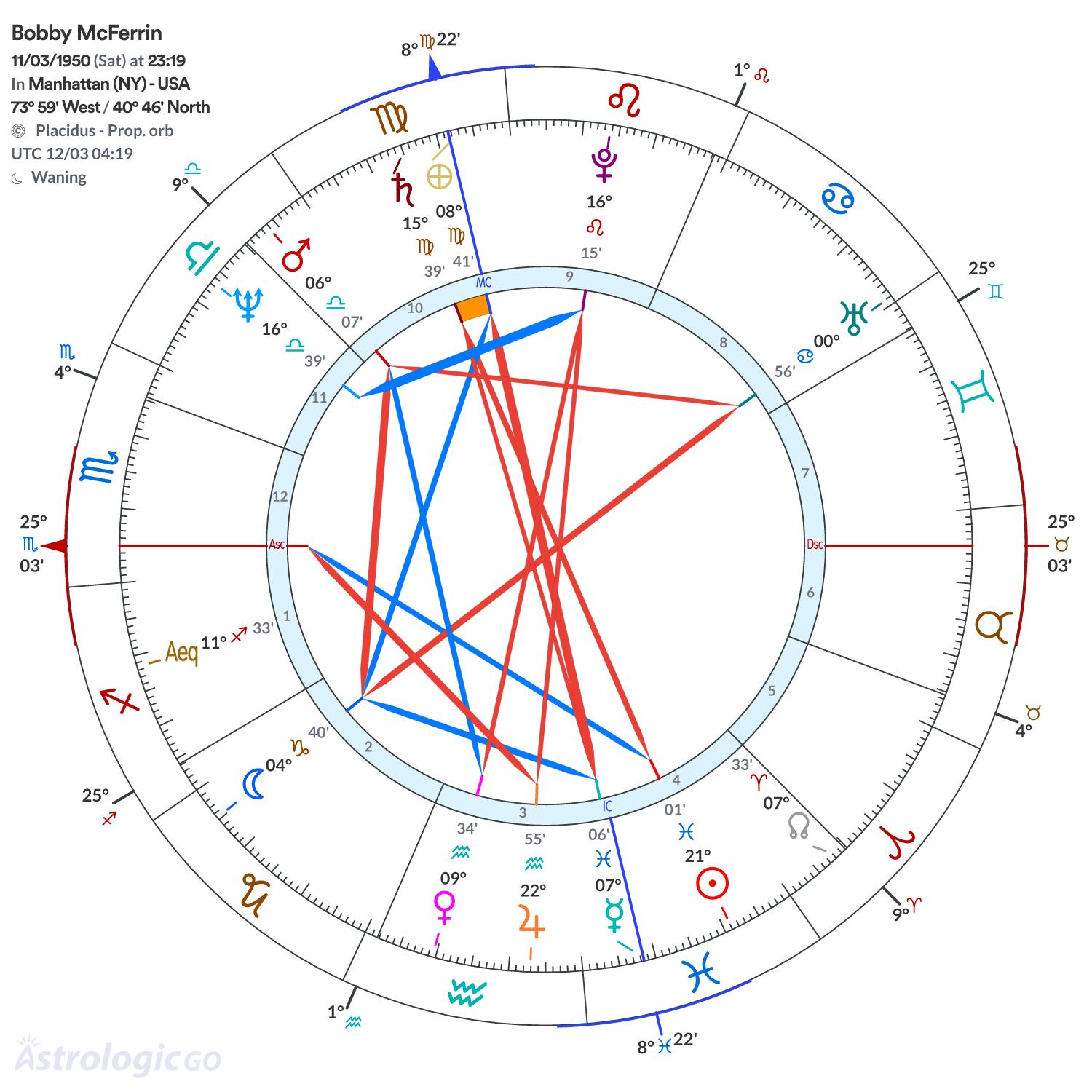 Chart wheel - Bobby McFerrin