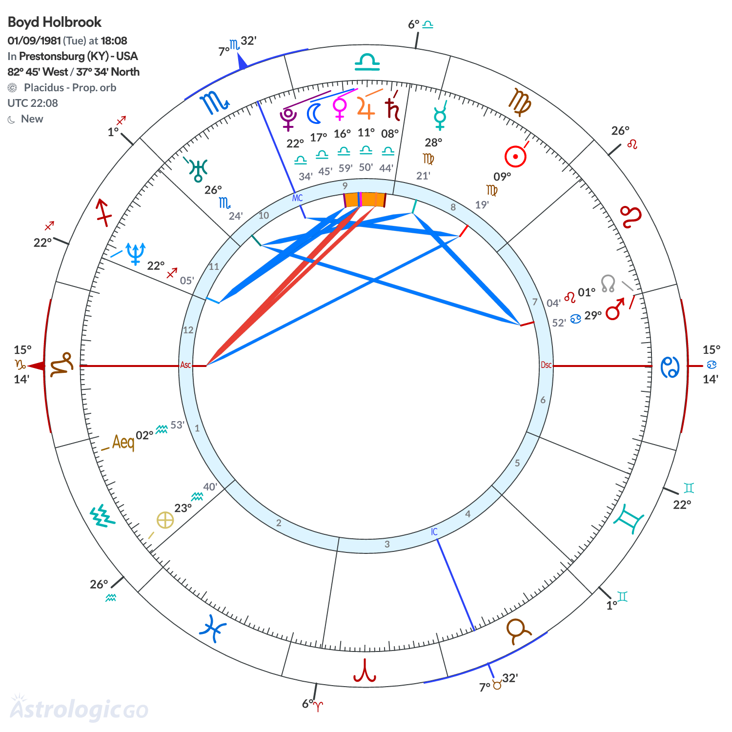 Chart wheel - Boyd Holbrook