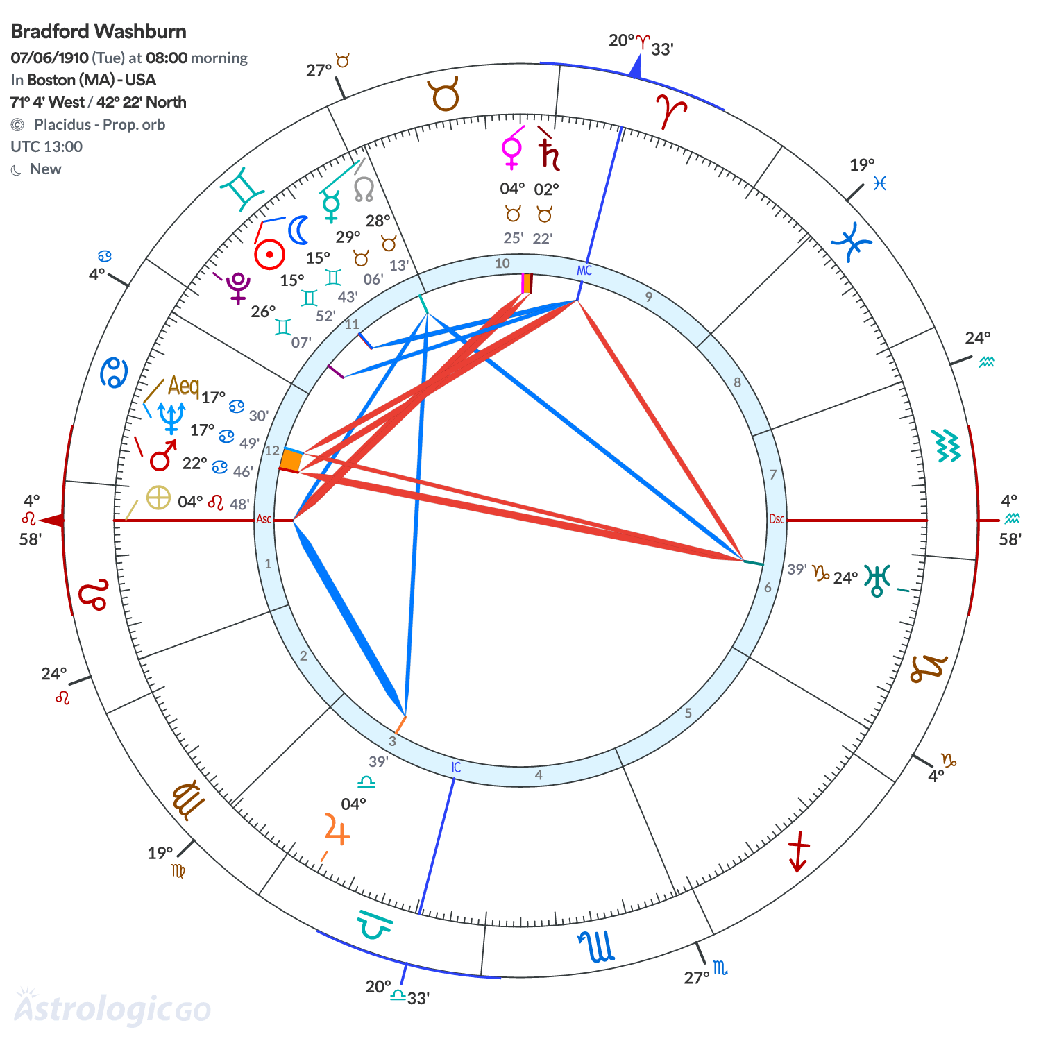 Chart wheel - Bradford Washburn