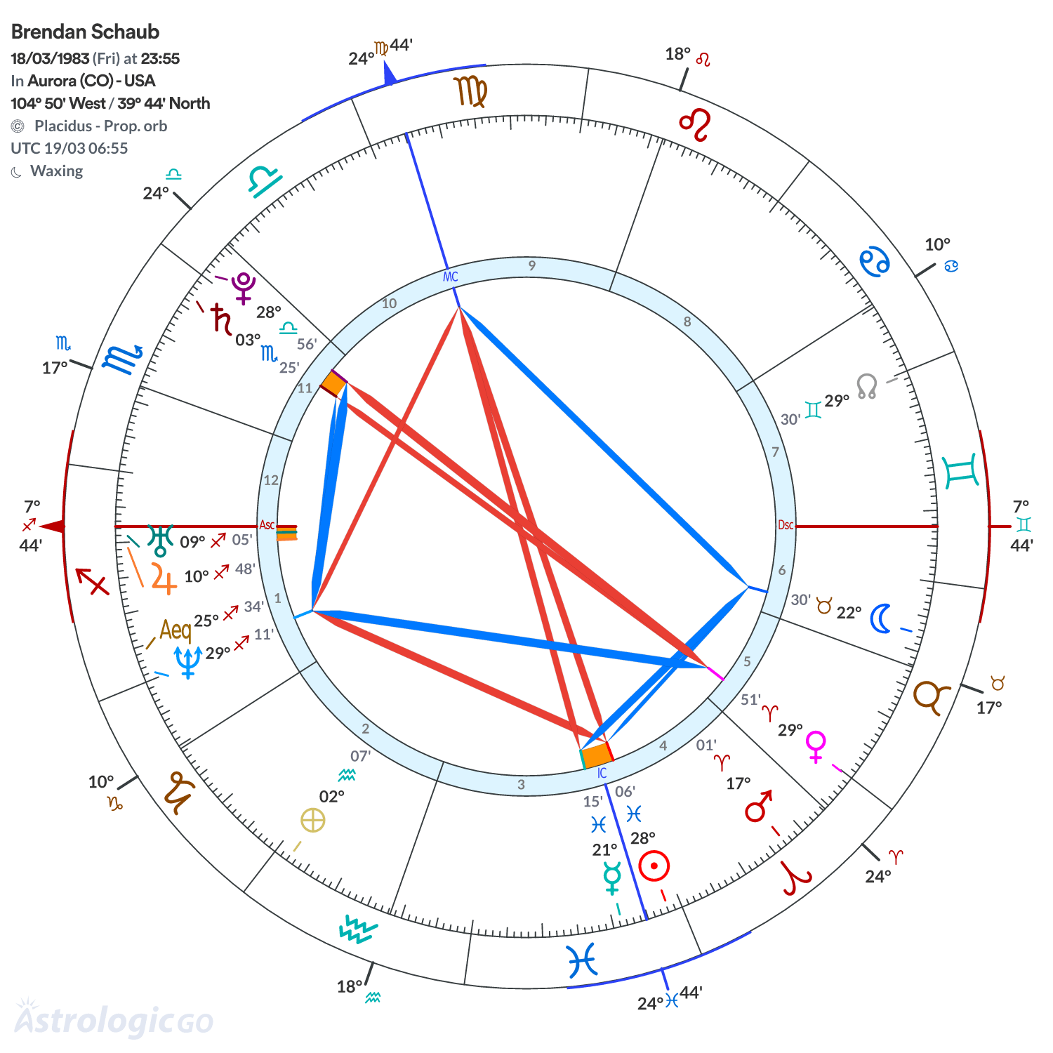 Chart wheel - Brendan Schaub