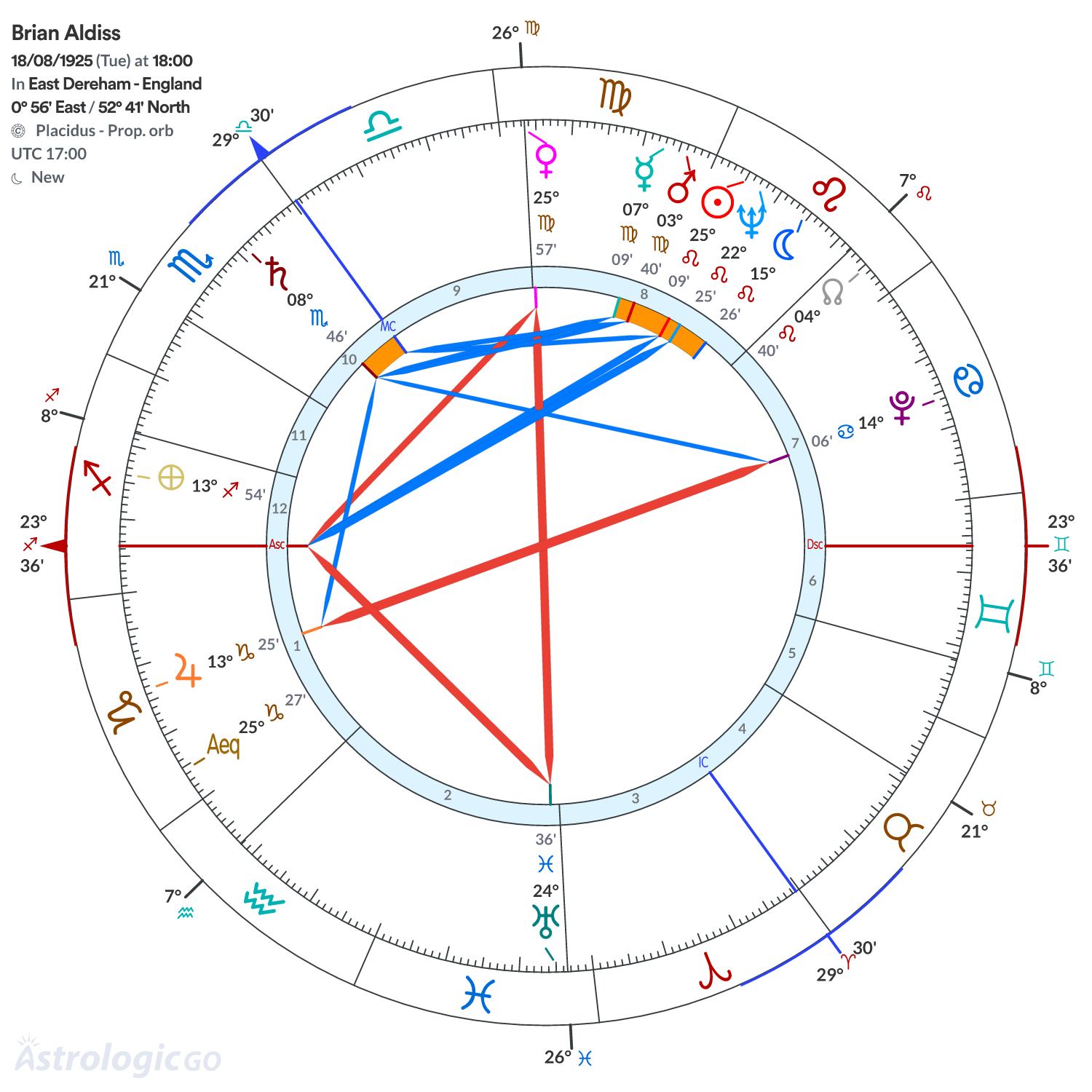 Chart wheel - Brian Aldiss