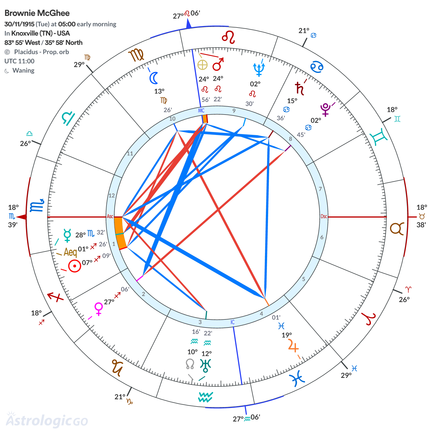 Chart wheel - Brownie McGhee