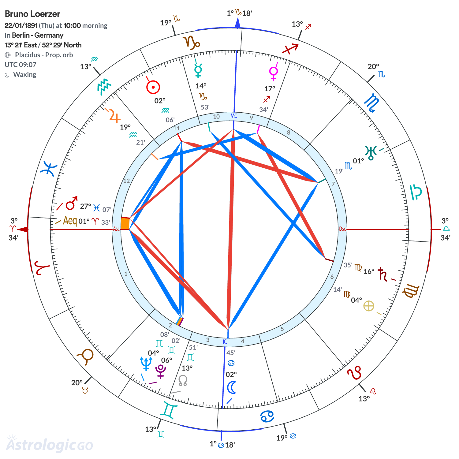Chart wheel - Bruno Loerzer