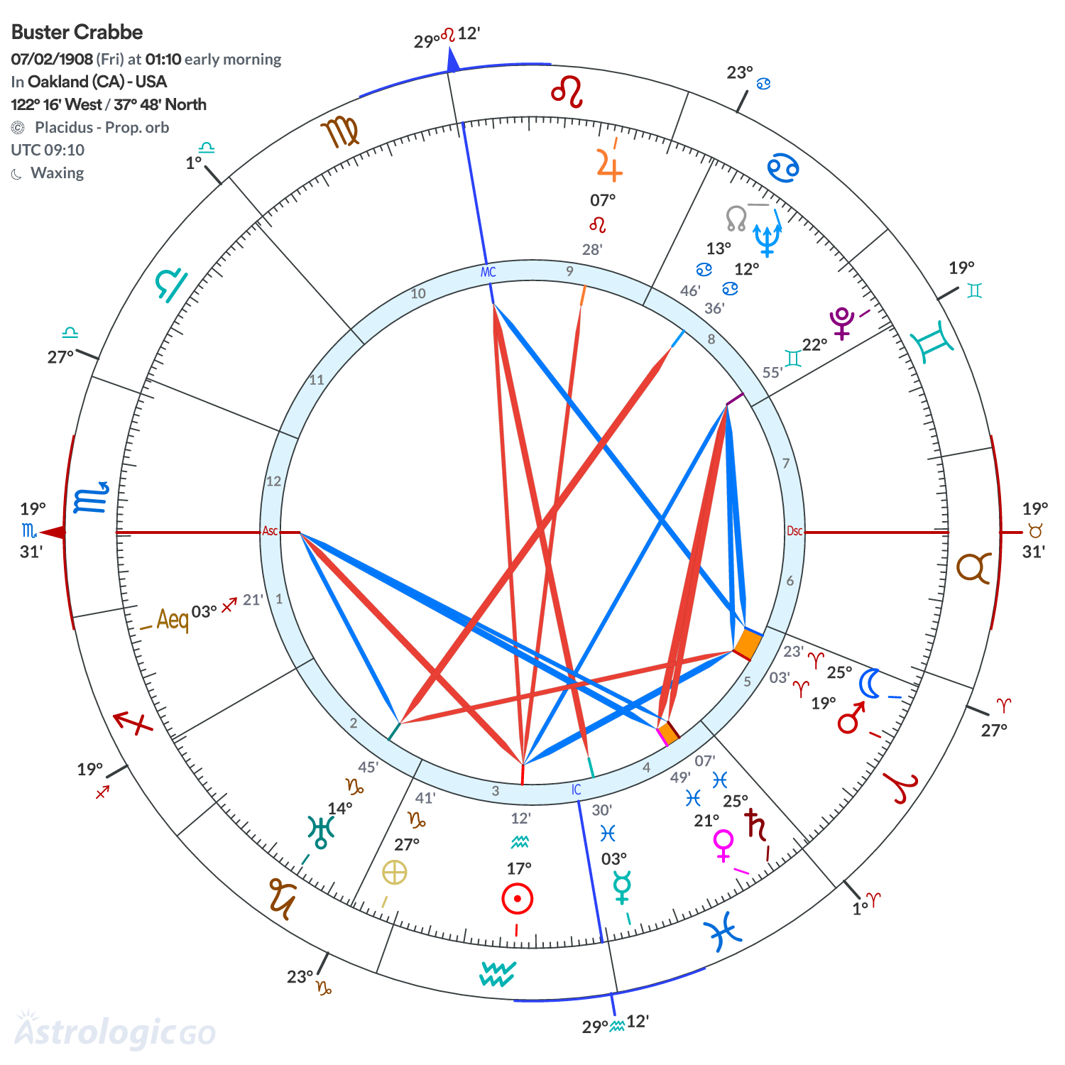 Chart wheel - Buster Crabbe