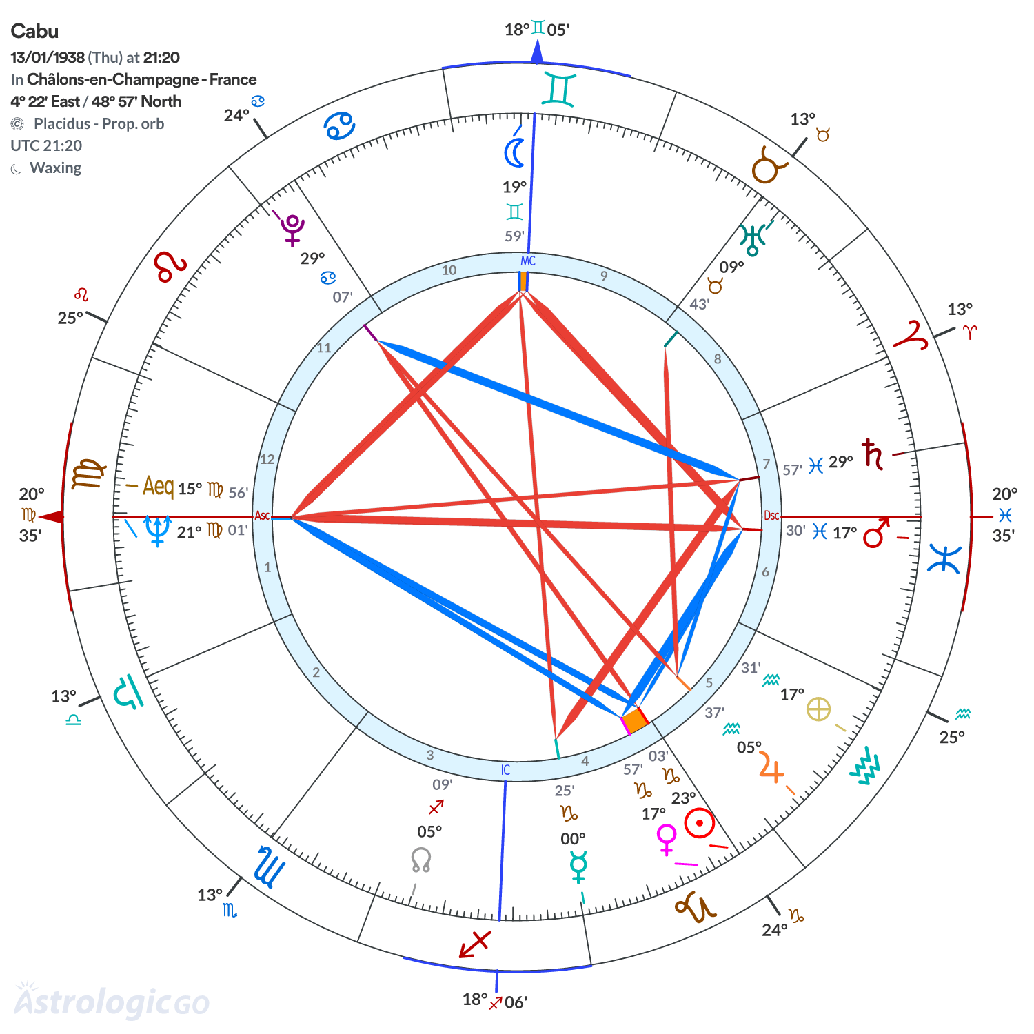 Chart wheel - Cabu