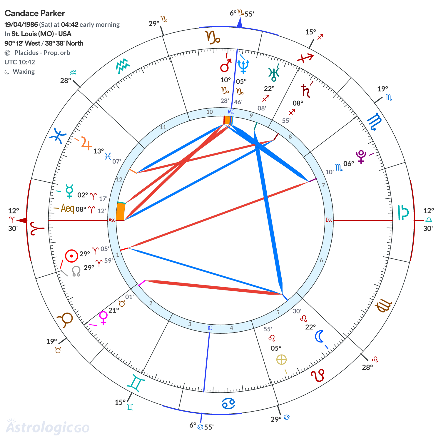 Chart wheel - Candace Parker