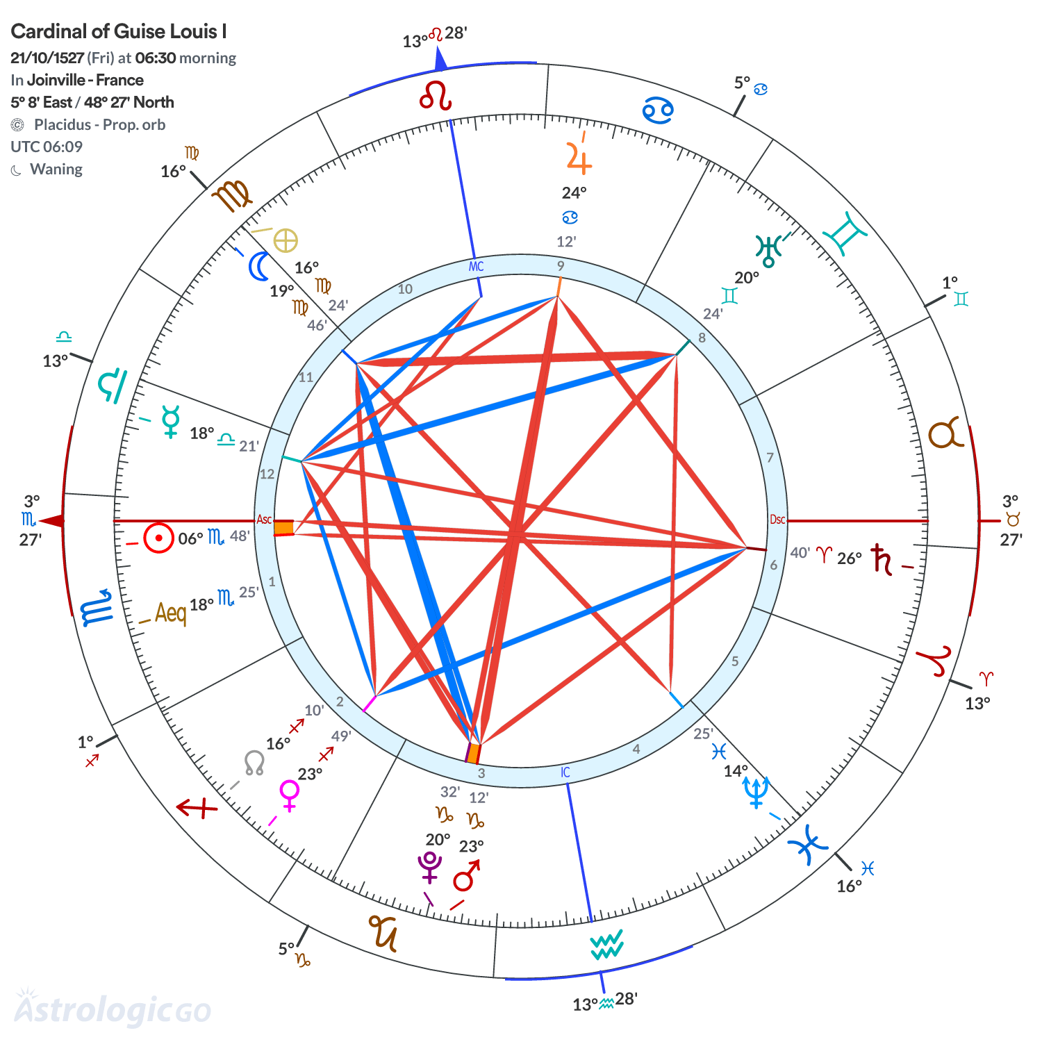 Chart wheel - Cardinal of Guise Louis I