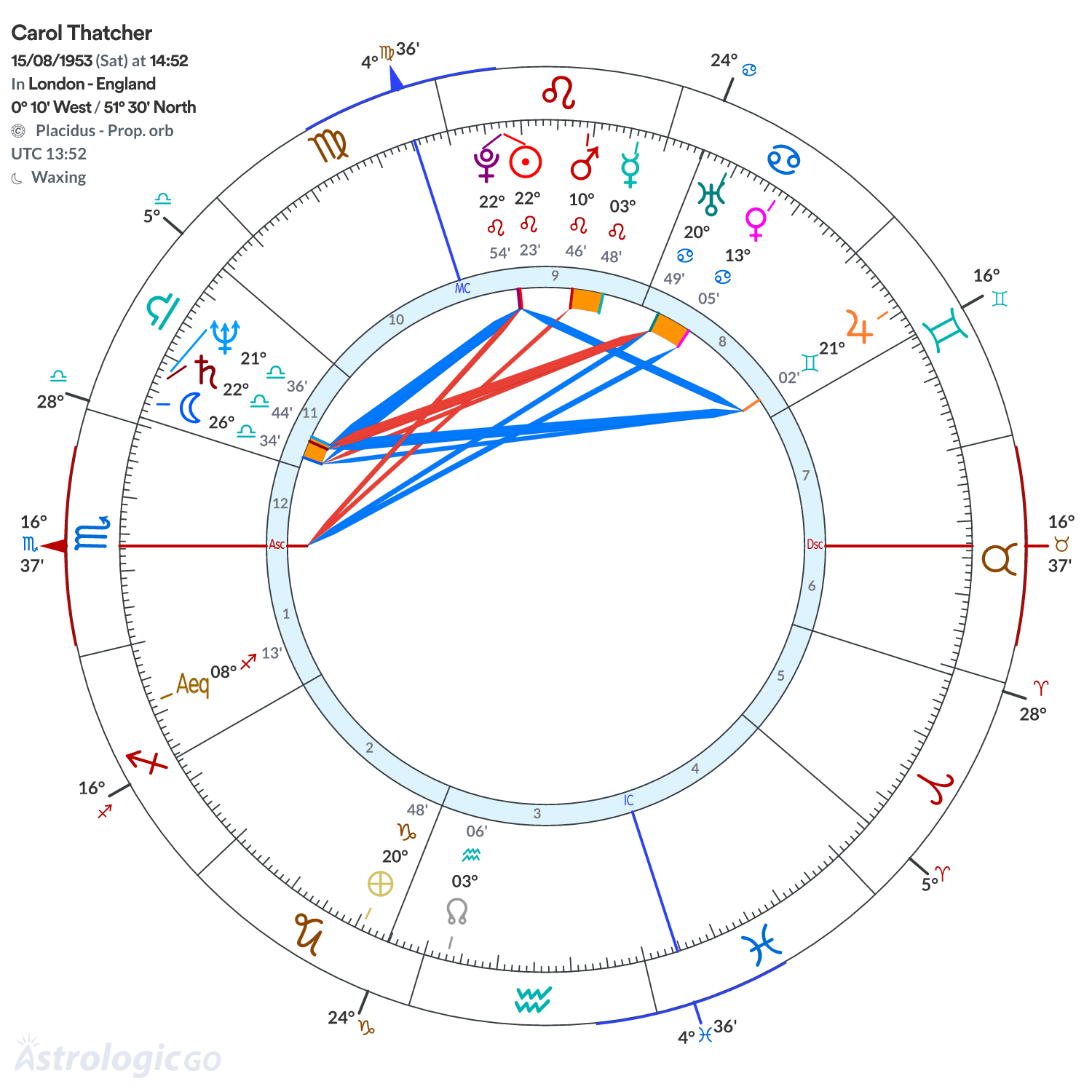 Chart wheel - Carol Thatcher
