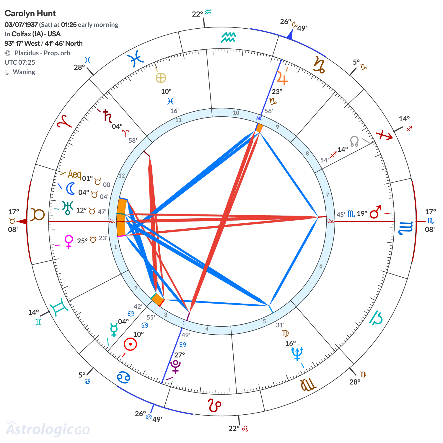 Chart wheel - Carolyn Hunt