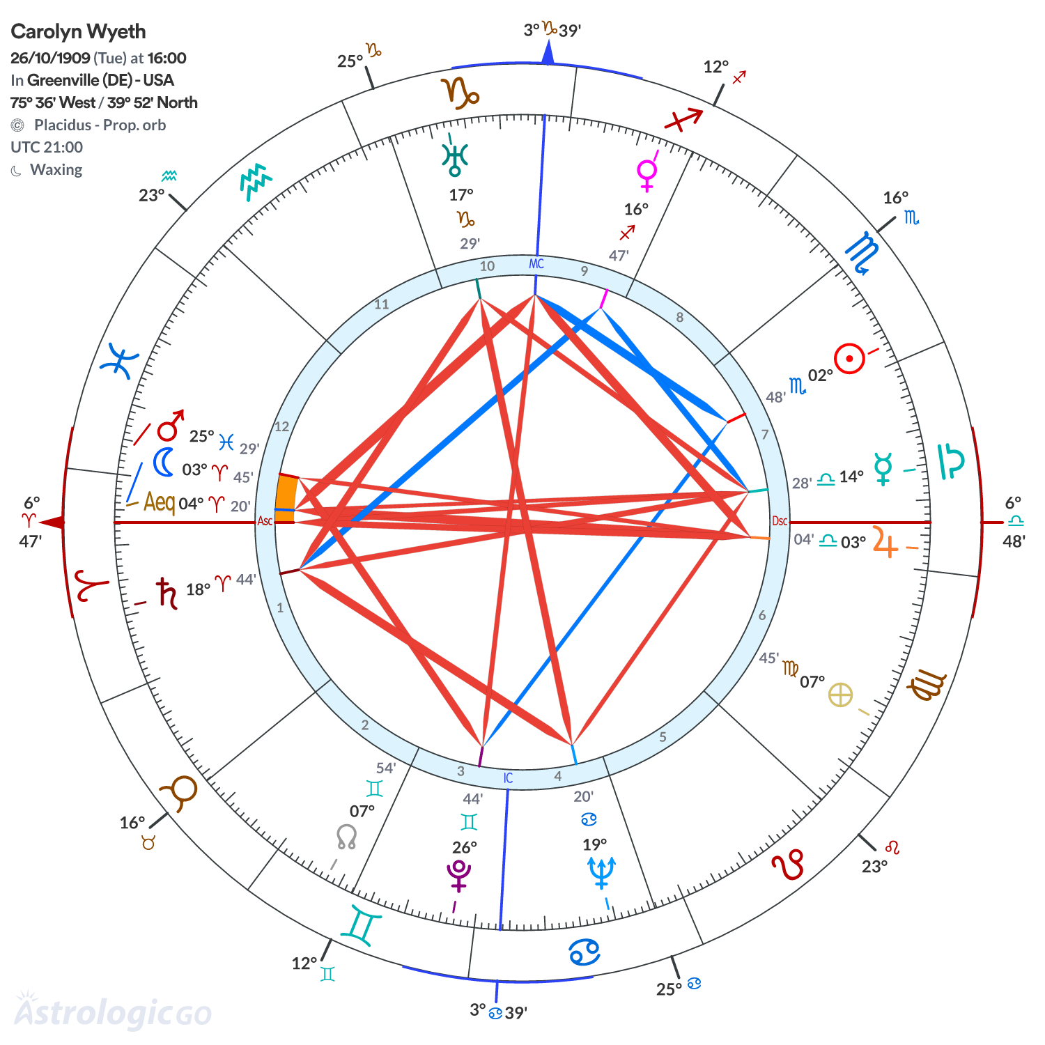 Chart wheel - Carolyn Wyeth