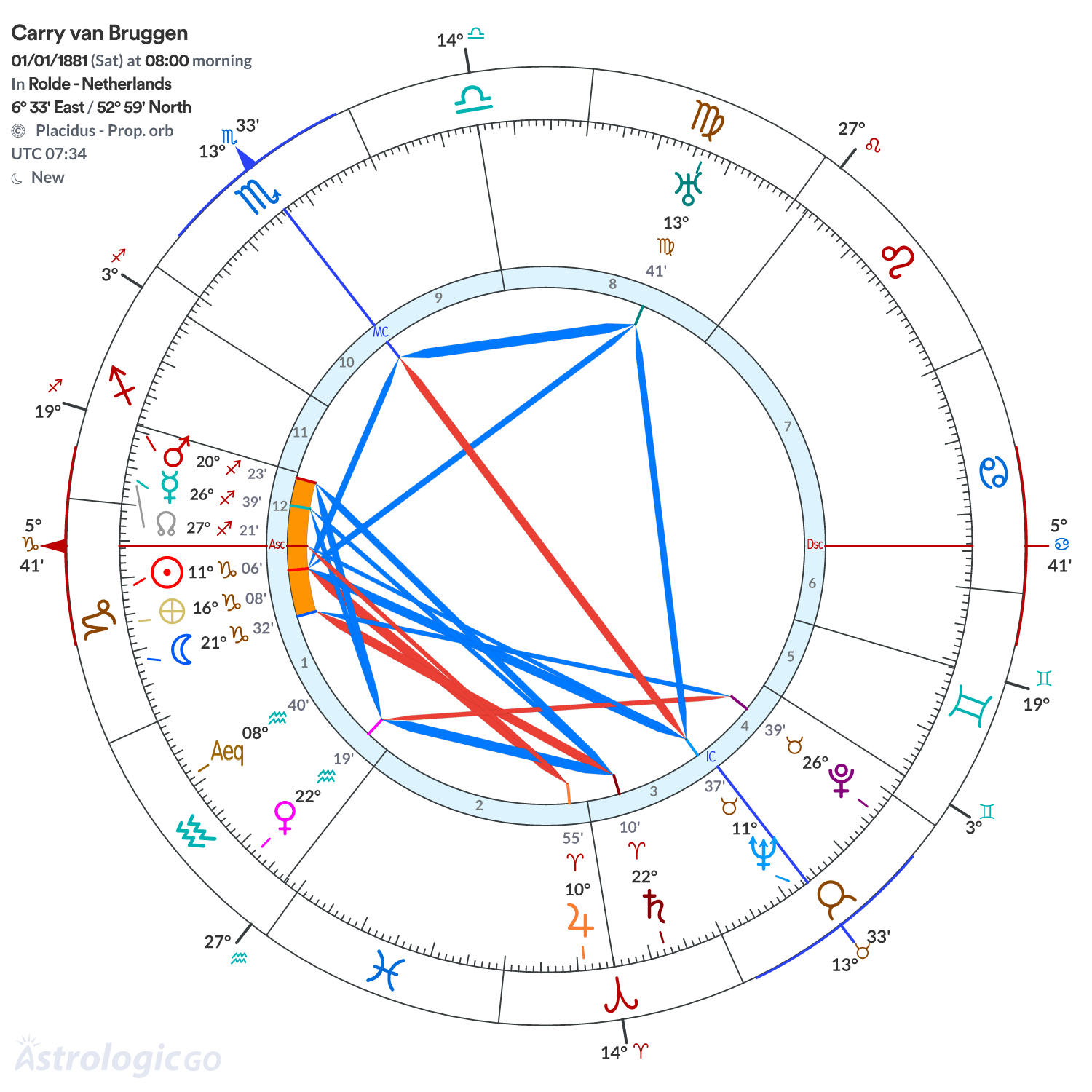 Chart wheel - Carry van Bruggen