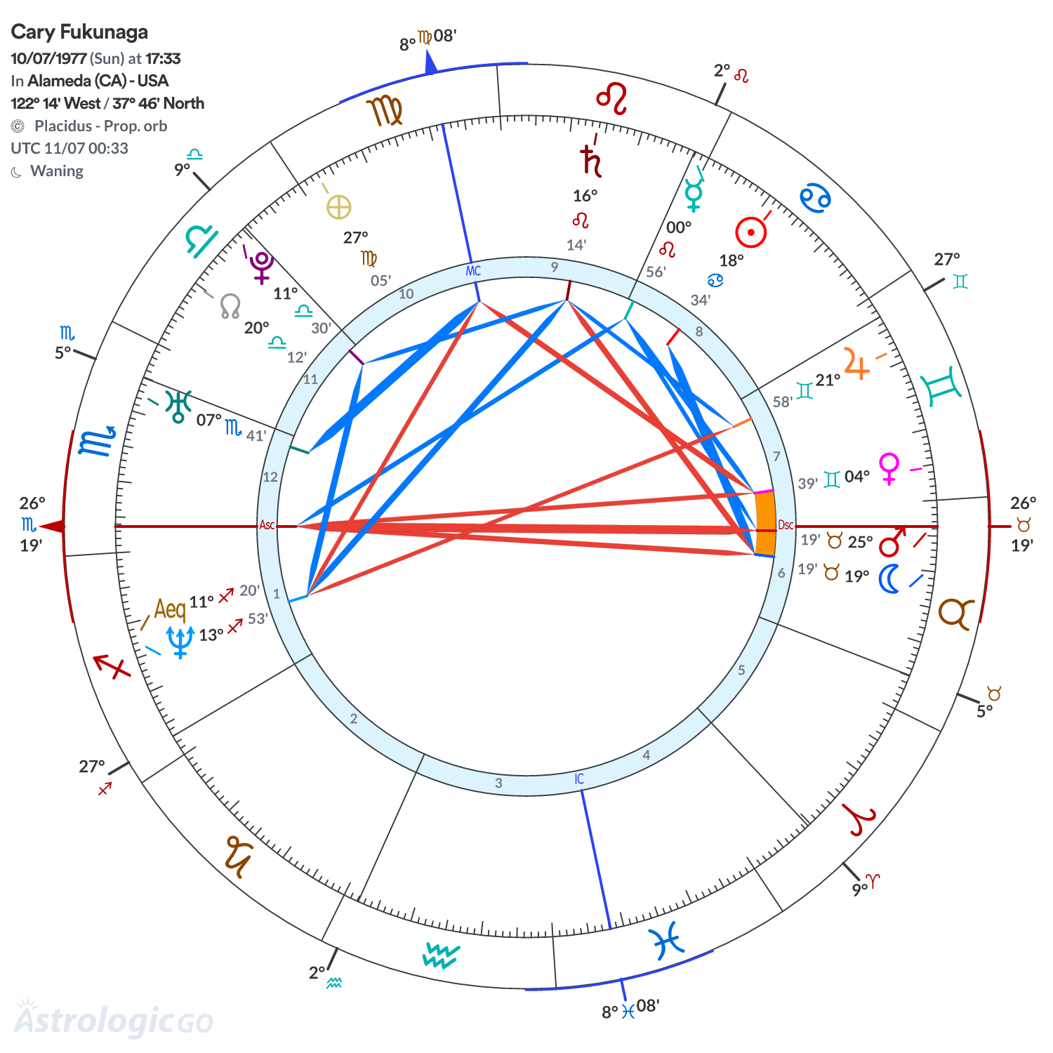 Chart wheel - Cary Fukunaga