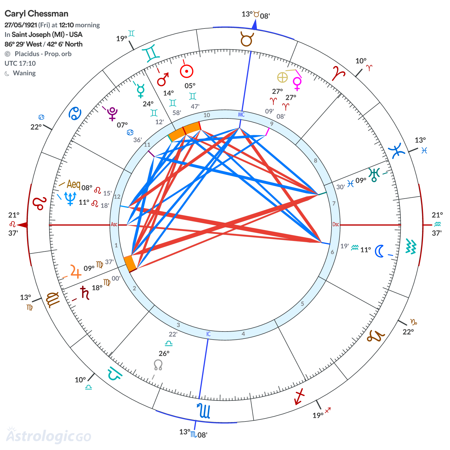 Chart wheel - Caryl Chessman