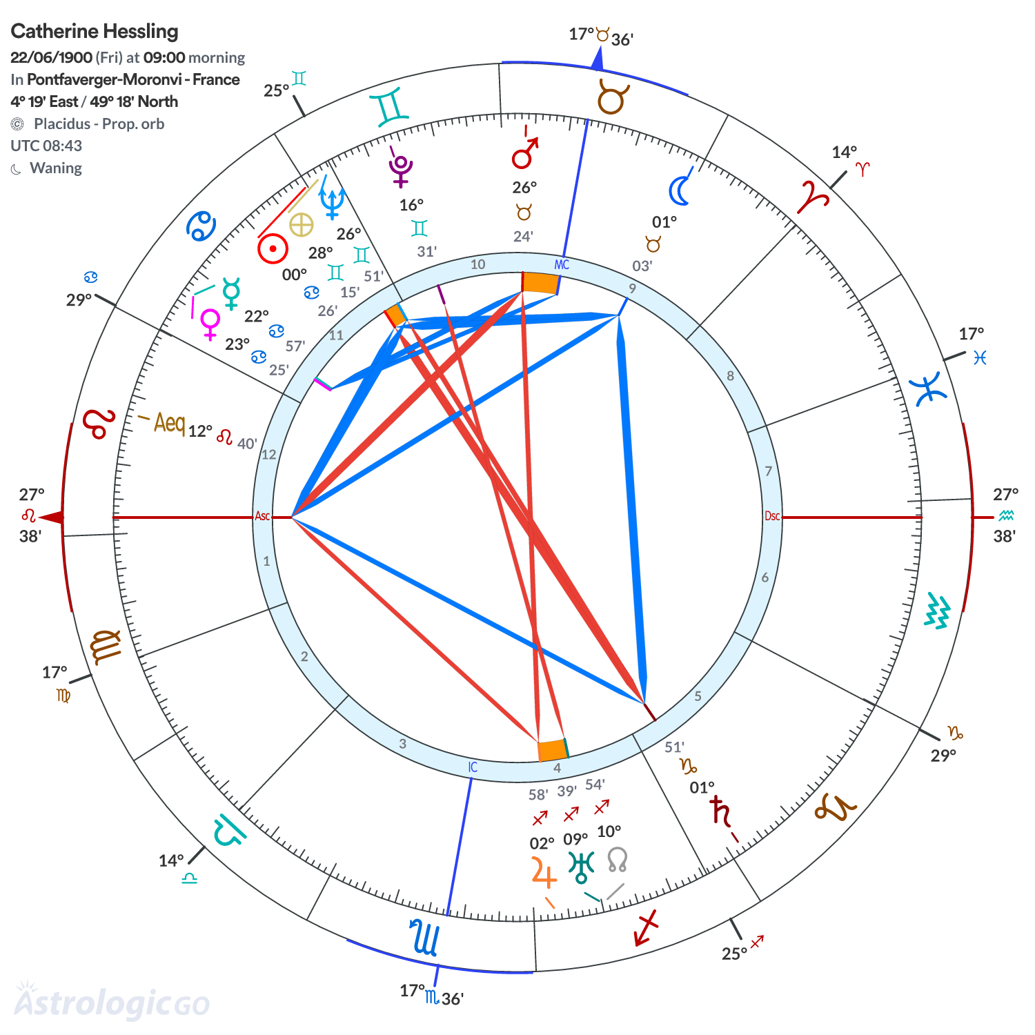 Chart wheel - Catherine Hessling