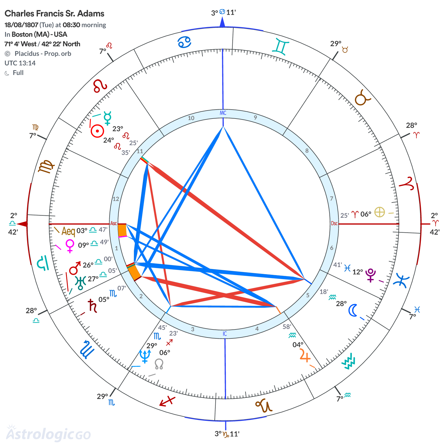 Chart wheel - Charles Francis Sr. Adams