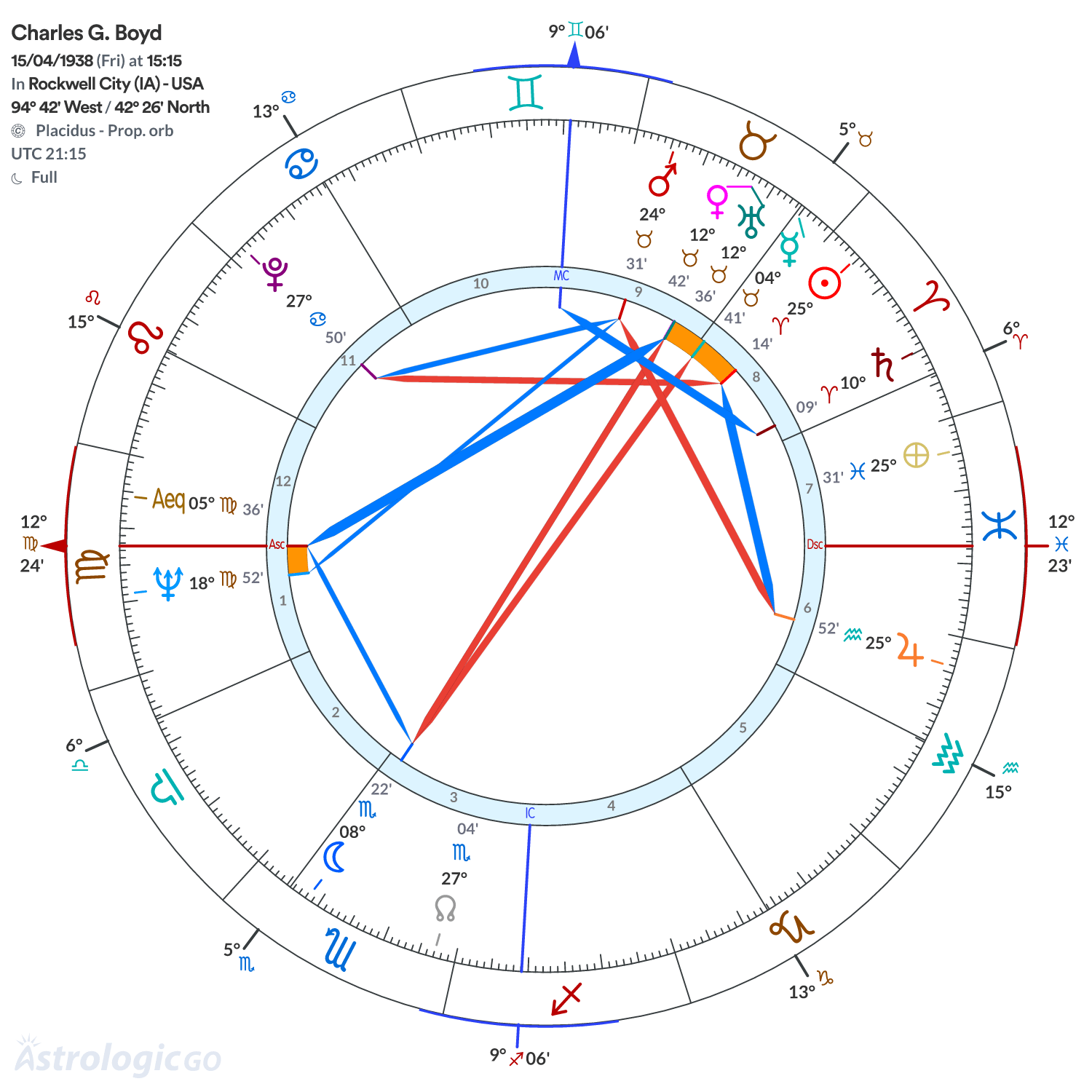 Chart wheel - Charles G. Boyd