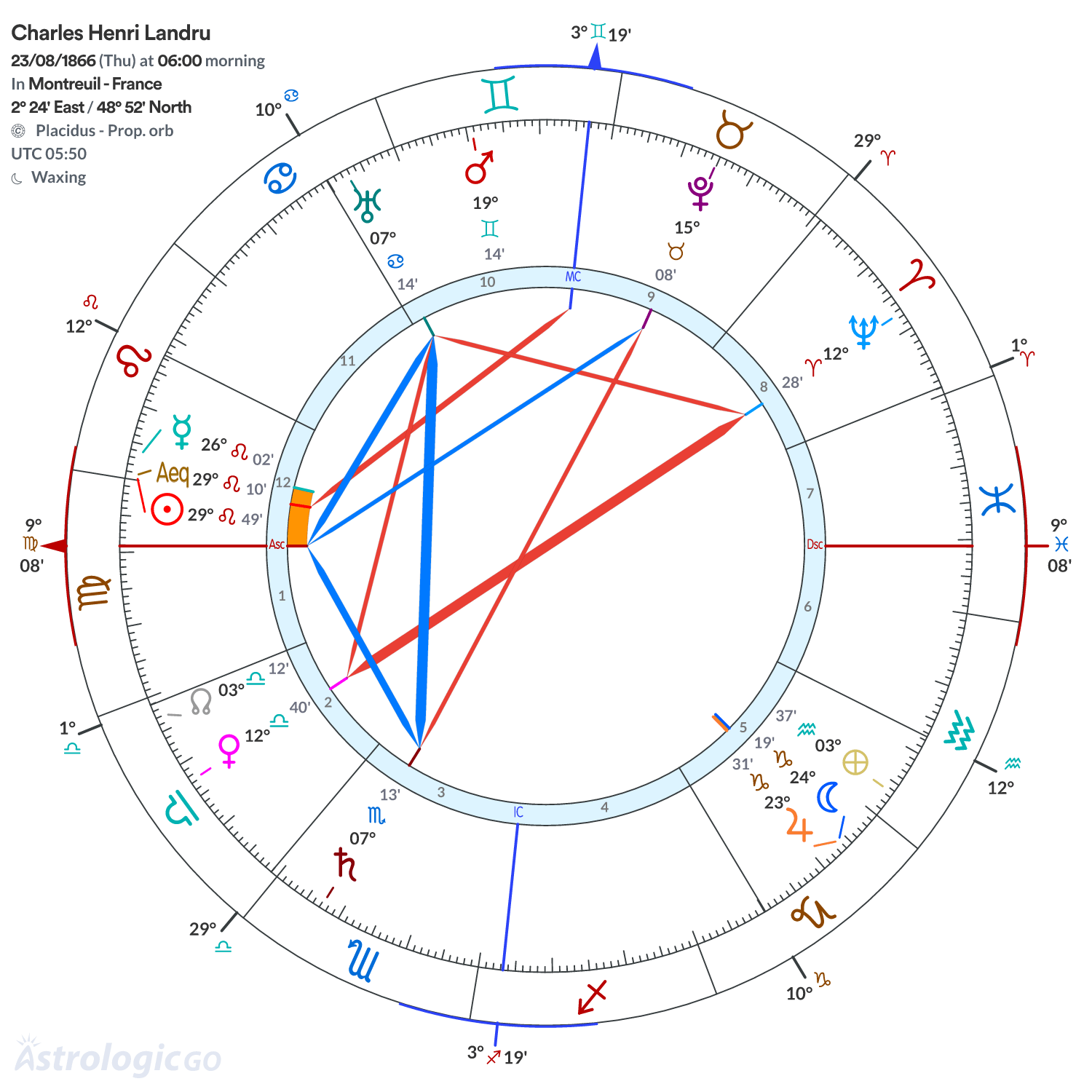 Chart wheel - Charles Henri Landru