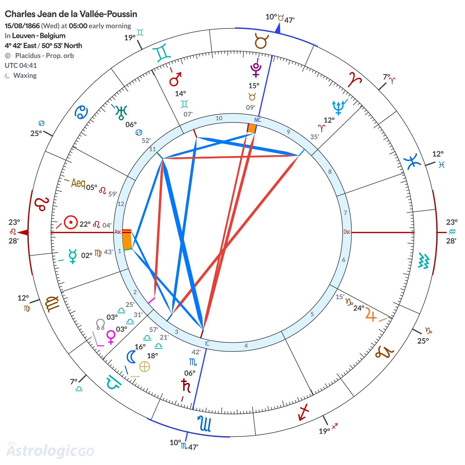 Chart wheel - Charles Jean de la Vallée-Poussin