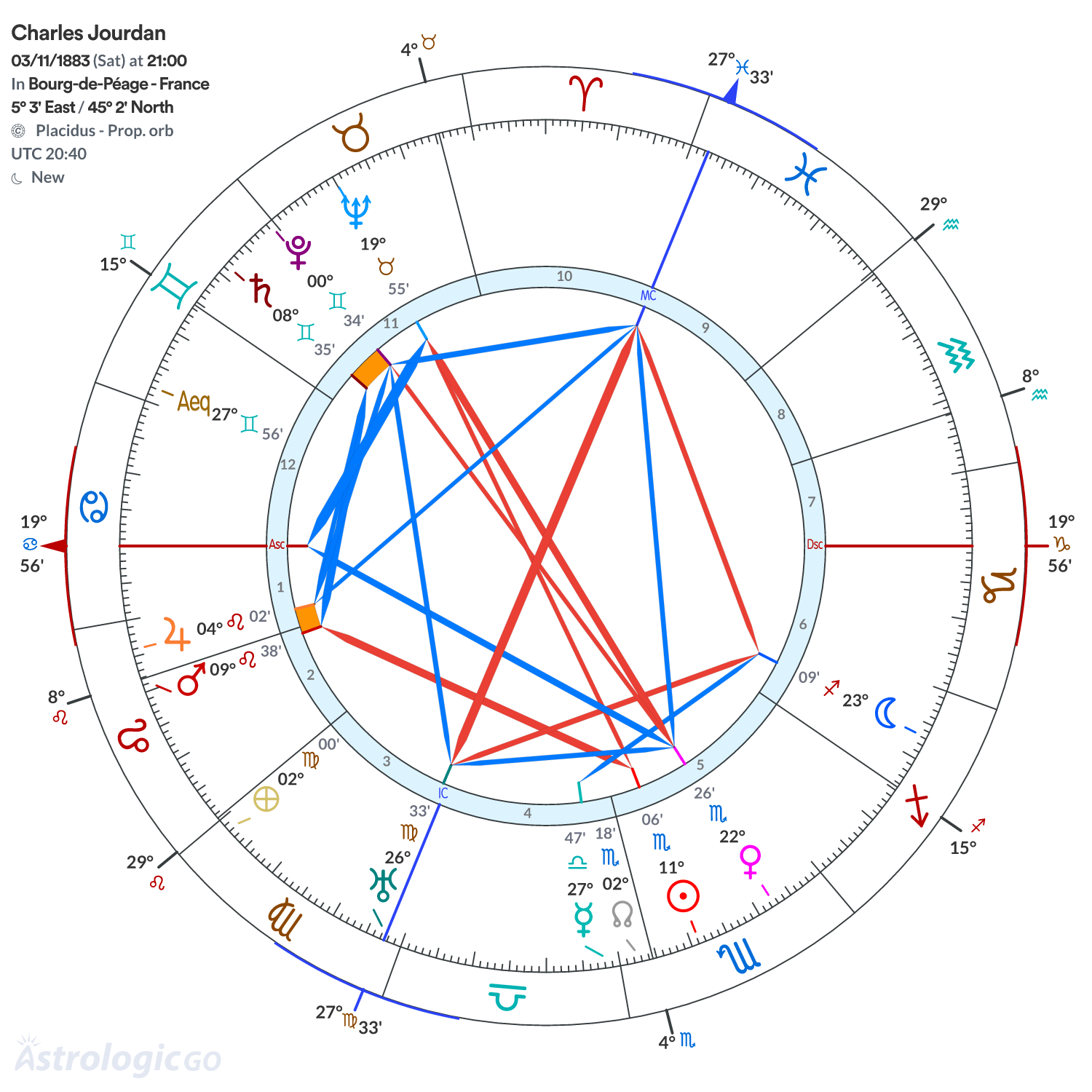 Chart wheel - Charles Jourdan