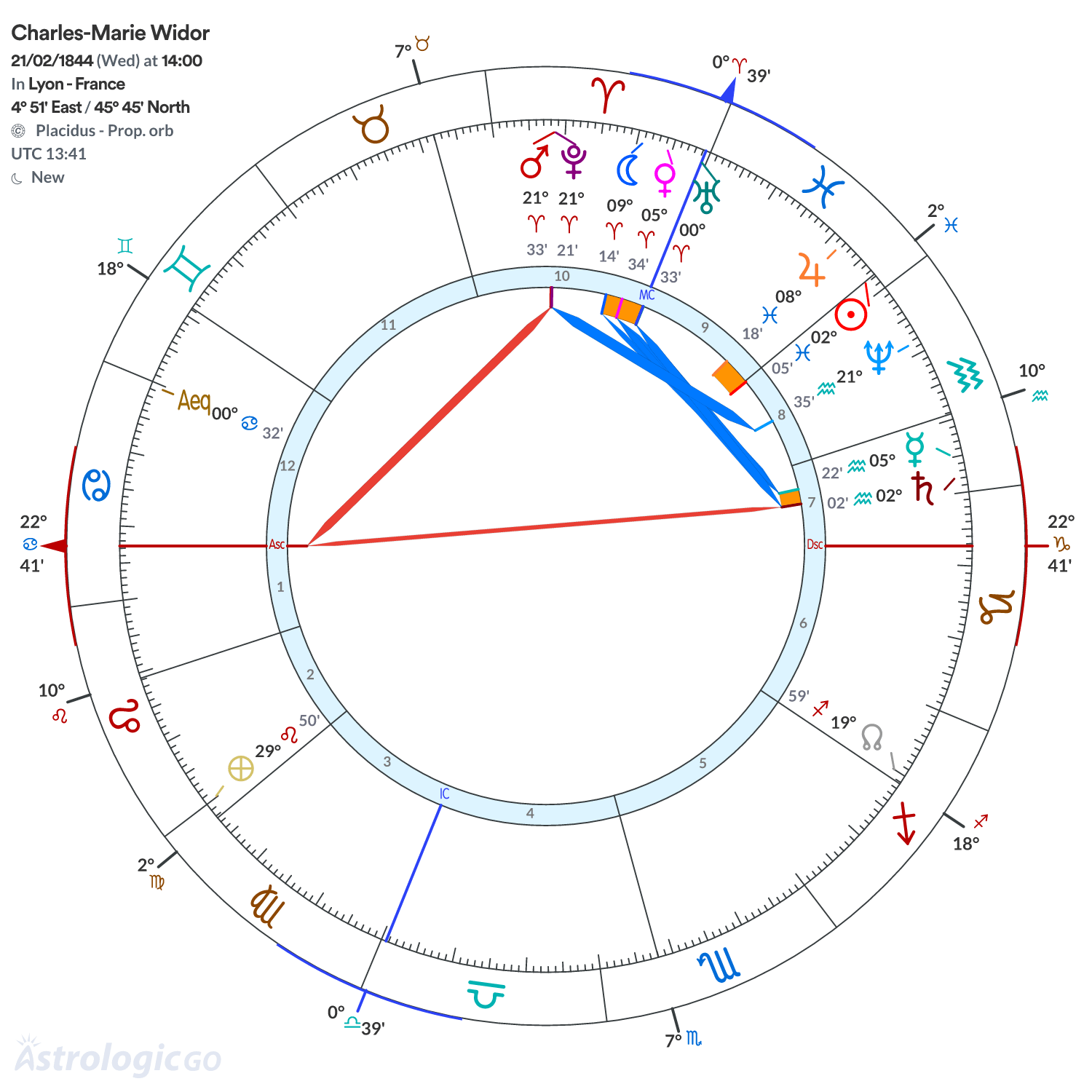 Chart wheel - Charles-Marie Widor