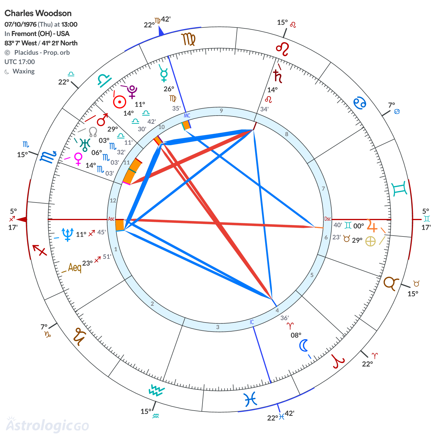 Chart wheel - Charles Woodson