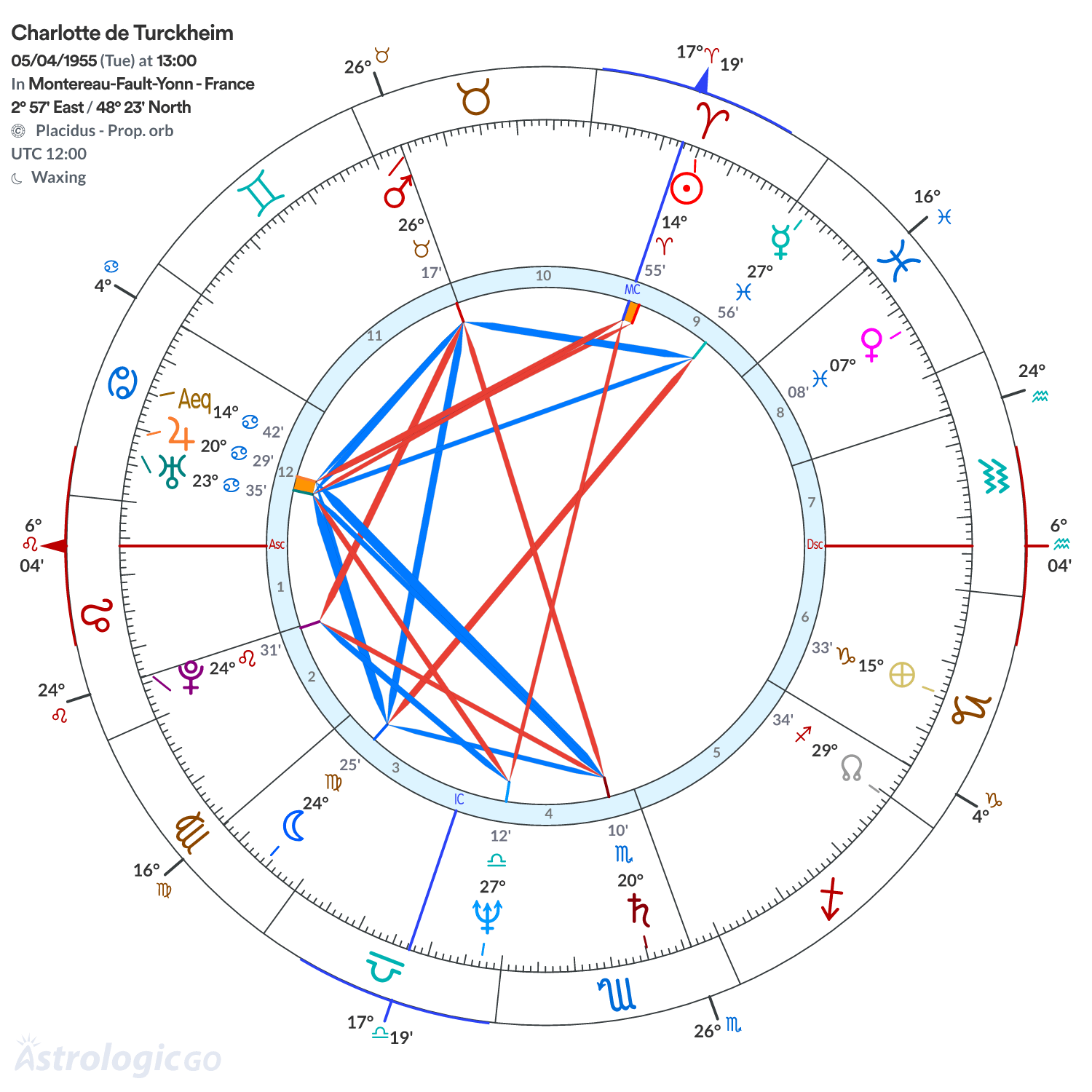 Chart wheel - Charlotte de Turckheim
