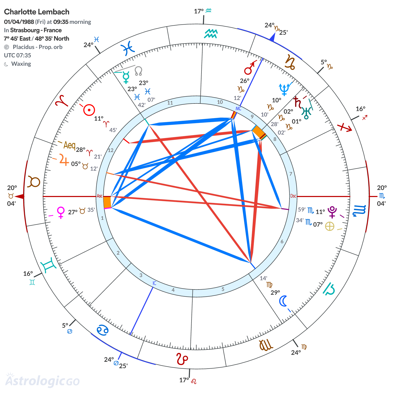 Chart wheel - Charlotte Lembach