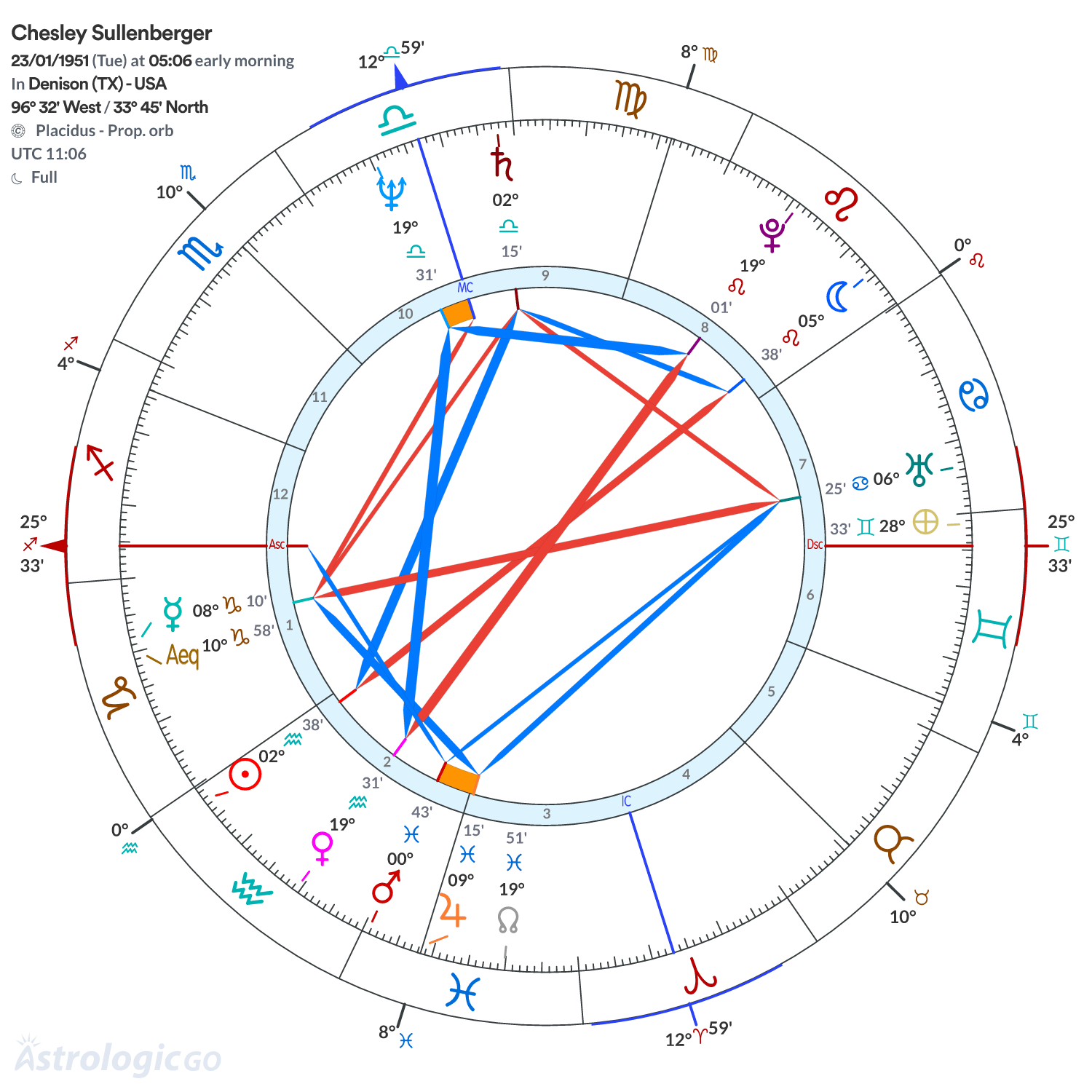 Chart wheel - Chesley Sullenberger