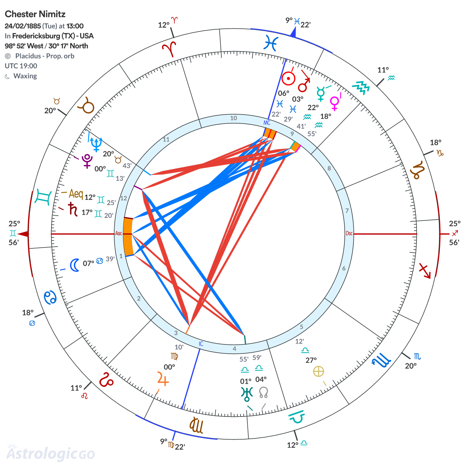 Chart wheel - Chester Nimitz