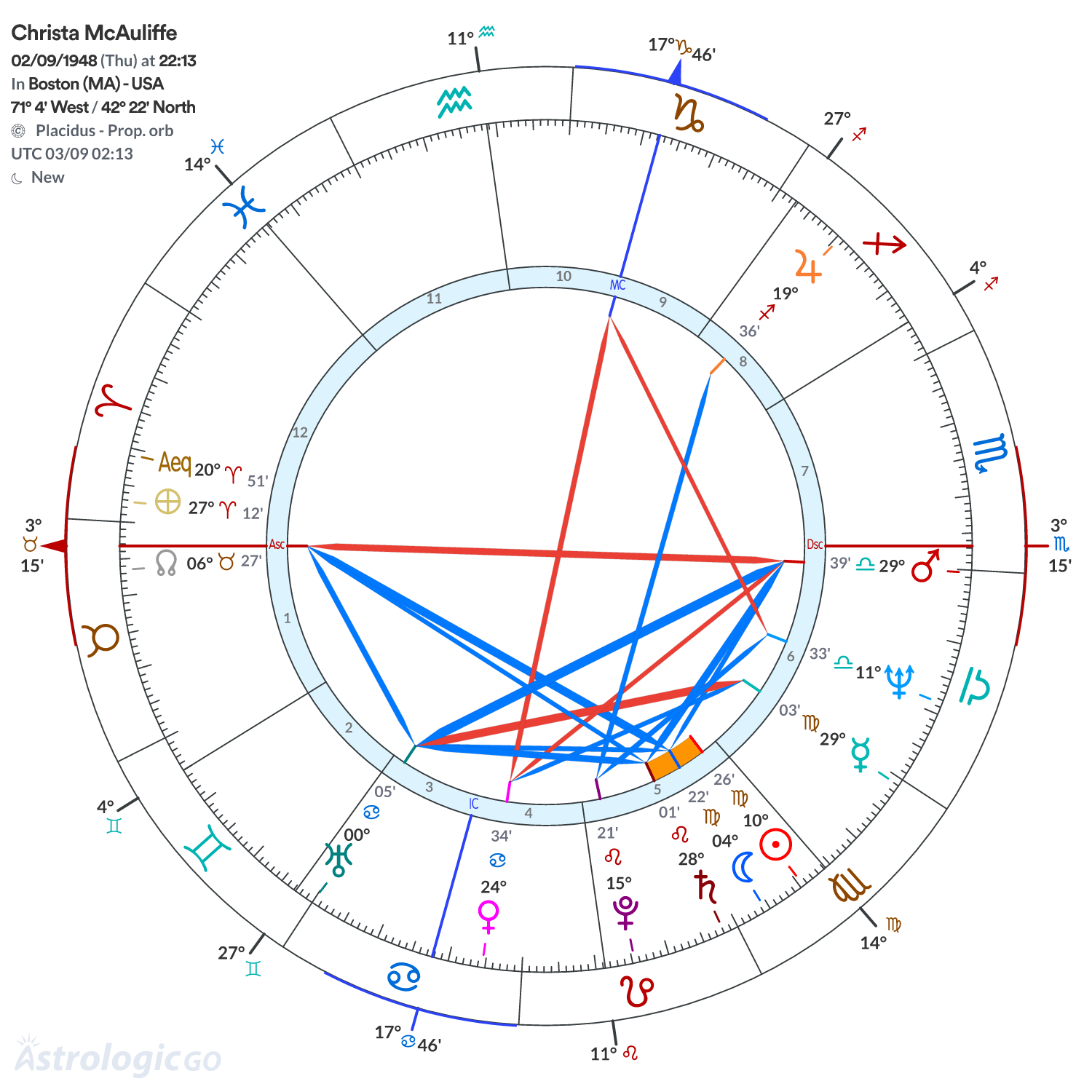 Chart wheel - Christa McAuliffe