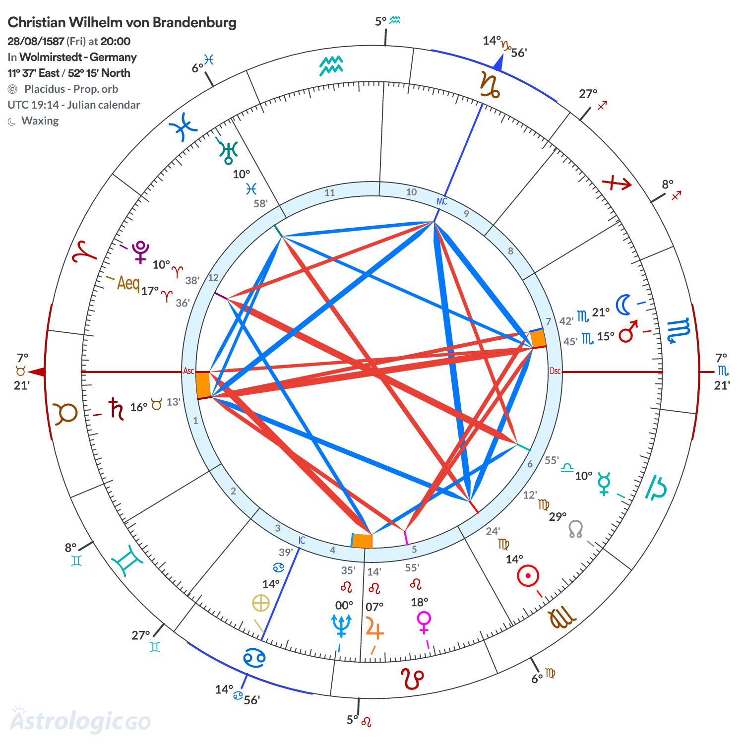 Chart wheel - Christian Wilhelm von Brandenburg