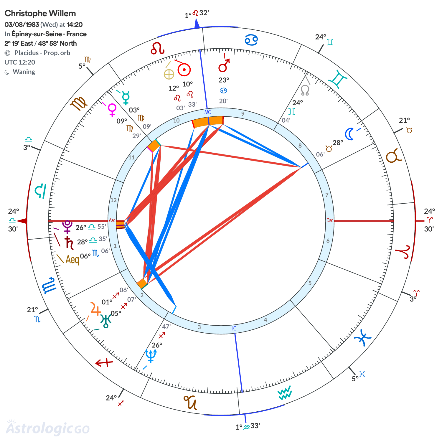 Chart wheel - Christophe Willem