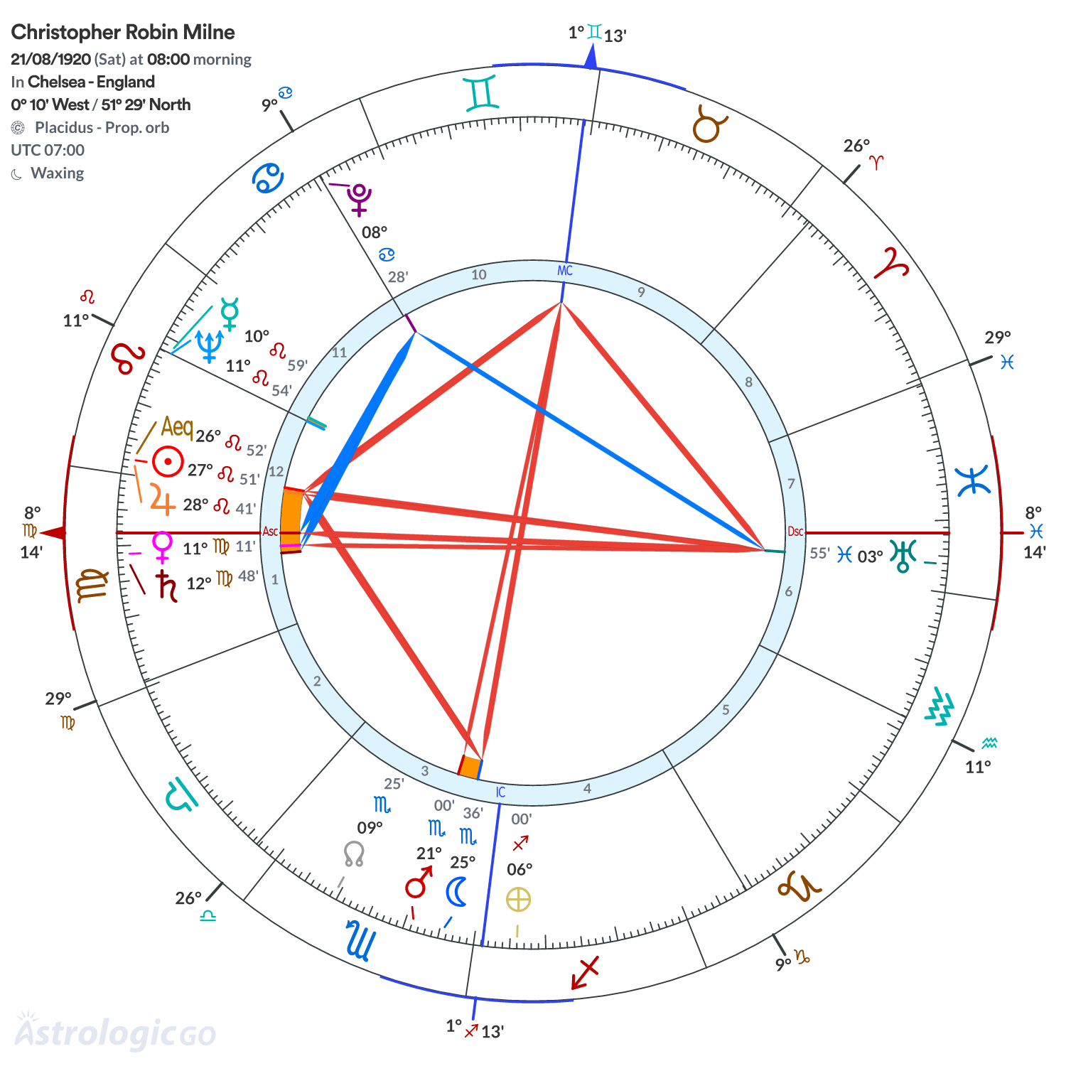 Chart wheel - Christopher Robin Milne