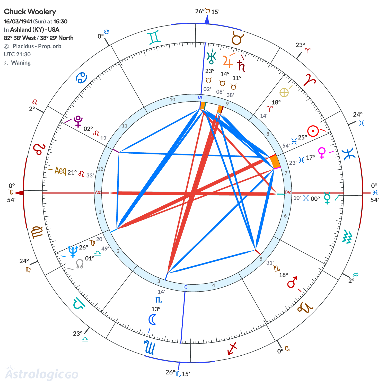 Chart wheel - Chuck Woolery