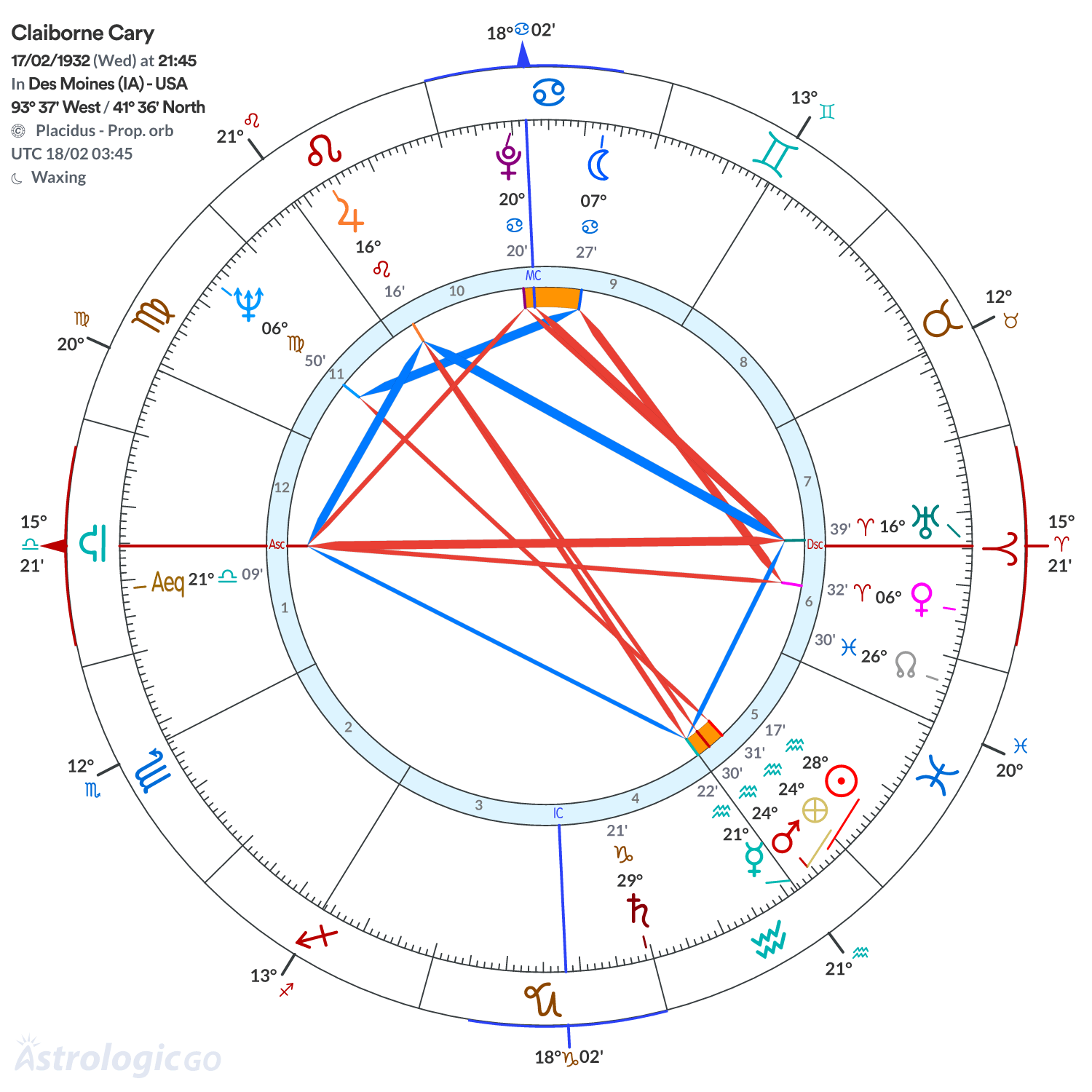 Chart wheel - Claiborne Cary